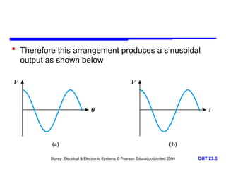 Storey: Electrical & Electronic Systems © Pearson Education Limited 2004 OHT 23.5
 Therefore this arrangement produces a sinusoidal
output as shown below
 