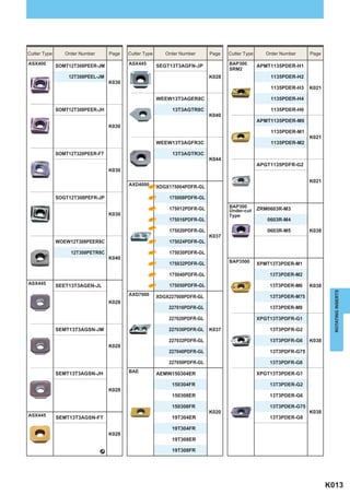Cutter Type      Order Number       Page   Cutter Type      Order Number     Page   Cutter Type      Order Number    Page

ASX400                                     ASX445        SEGT13T3AGFN-JP            BAP300
              SOMT12T308PEER-JM                                                                   APMT1135PDER-H1
                                                                                    SRM2
                  12T308PEEL-JM                                              K028                     1135PDER-H2
                                    K030
                                                                                                      1135PDER-H3    K021

                                                         WEEW13T3AGER8C                               1135PDER-H4

              SOMT12T308PEER-JH                               13T3AGTR8C                              1135PDER-H6
                                                                             K040
                                                                                                  APMT1135PDER-M0
                                    K030
                                                                                                      1135PDER-M1
                                                                                                                     K021
                                                         WEEW13T3AGFR3C                               1135PDER-M2

              SOMT12T320PEER-FT                               13T3AGTR3C
                                                                             K044
                                                                                                  APGT1135PDFR-G2
                                    K030

                                                                                                                     K021
                                           AXD4000
                                                         XDGX175004PDFR-GL

              SOGT12T308PEFR-JP                              175008PDFR-GL

                                                             175012PDFR-GL          BAP300
                                                                                    Under-cut     ZRM0603R-M3
                                    K030                                            Type
                                                             175016PDFR-GL                           0603R-M4

                                                             175020PDFR-GL                           0603R-M5        K038
                                                                             K037
              WOEW12T308PEER8C                               175024PDFR-GL

                   12T308PETR8C                              175030PDFR-GL
                                    K040
                                                             175032PDFR-GL          BAP3500
                                                                                                  XPMT13T3PDER-M1

                                                             175040PDFR-GL                            13T3PDER-M2
ASX445        SEET13T3AGEN-JL                                175050PDFR-GL                            13T3PDER-M6    K038




                                                                                                                              ROTATING INSERTS
                                           AXD7000                                                    13T3PDER-M75
                                                         XDGX227008PDFR-GL
                                    K028
                                                             227016PDFR-GL                            13T3PDER-M8

                                                             227020PDFR-GL                        XPGT13T3PDFR-G1

              SEMT13T3AGSN-JM                                227030PDFR-GL   K037                     13T3PDFR-G2

                                                             227032PDFR-GL                            13T3PDFR-G6    K038
                                    K028
                                                             227040PDFR-GL                            13T3PDFR-G75

                                                             227050PDFR-GL                            13T3PDFR-G8

              SEMT13T3AGSN-JH              BAE                                                    XPGT13T3PDER-G1
                                                         AEMW150304ER

                                                              150304FR                                13T3PDER-G2
                                    K028
                                                              150308ER                                13T3PDER-G6

                                                              150308FR                                13T3PDER-G75
                                                                             K020                                    K038
ASX445        SEMT13T3AGSN-FT                                 19T304ER                                13T3PDER-G8

                                                              19T304FR
                                    K028
                                                              19T308ER

                                _                             19T308FR




                                                                                                                            K013
 