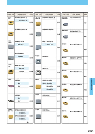 Cutter Type      Order Number       Page   Cutter Type     Order Number    Page   Cutter Type     Order Number   Page

DCCC                                       FBP415        SPER1203EEER-JS          NF10000       GDCN2004PDFR3
              ZCMX083508ER-A
BZC                                        QBP415                                 QF10000
                  09T308ER-A
                                    K038                                   K031
                                                                                                                 K041



              ZCMX09T308ER-B                             SPEN1203EETR1
                                                                                  NR10000       GDCN2004ZDTR1

                                    K038                                   K042
                                                                                                                 K041


E404                                                     WPC42EEER10C
              SEA42C10GR
FE404
                 42C10GL                                    42EEEL10C             MG200         MGEEW1035PFTR
                                    K026
                                                                           K040
                                                                                                                 K023

              WEC42W11R

                  42W11L                   FF3000        SPCA53Z
                                    K044                                          MG300         MGEEW1242PFTR

                                                                           K030
                                                                                                                 K023
ECMP
              MPMT070308
TAB
                   090308                                SPCG53Z

                   120408           K024                                          MG400         MGEEW1650PFTR
                                                                           K030

                                                                                                                 K023




                                                                                                                          ROTATING INSERTS
FBE2                                       FMSD
              UDC20F                                     SDEN1203AEN

                 25F                                     SDKN1203AEN
                                                                                  MG245         MGEEW1035AFTR
                 30F                K036                     1203AETN      K026

                                                             1504AETN
                                                                                                                 K023


              UDC20F                       FP490         SPEN424A

                 25F                                                              MG345         MGEEW1242AFTR

                 30F                K043                                   K031
                                                                                                                 K023



FBP415                                     FP590         SPEN535A
              SPEN1203EEER1
QBP415                                                                            MG445         MGEEW1650AFTR
                  1203EEEL1

              SPNN1203EEER1         K031                                   K031
                                                                                                                 K023
                  1203EEEL1

                                _




                                                                                                                        K015
 