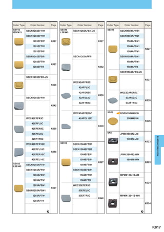 Cutter Type     Order Number       Page   Cutter Type     Order Number    Page   Cutter Type      Order Number       Page

SE415                                     SE445         SEER1203AFEN-JS          SE545
              SECN1203EFTR1                                                                    SECN1504AFTN1
QSE415                                    LSE445
              SEEN1203EFFR1                                                                    SEEN1504AFFN1

                  1203EFER1        K027                                   K027                     1504AFEN1

                  1203EFTR1                                                                        1504AFSN1
                                                                                                                     K027
                  1203EFSR1                                                                        1504AFTN1

              SEKN1203EFSR1                             SECN1203AFFR1                          SEKN1504AFSN1

                  1203EFTR1                                                                        1504AFTN1
                                   K027
                  1203EFTR                                                K042                     1504AFTN

                                                                                               SEER1504AFEN-JS

              SEER1203EFER-JS
                                                                                                                     K027
                                                        WEC42AFFR5C
                                   K028
                                                           42AFFL5C

                                                           42AFER5C                            WEC53AFER5C
                                                                          K039
              SECN1203EFFR1                                42AFEL5C                               53AFEL5C
                                                                                                                     K039
                                                           42AFTR5C                               53AFTR5C
                                   K042


                                                        WEC42AFER10C             SG20
                                                                                               RGEN2004M0EN

              WEC42EFFR5C                                  42AFEL10C                               2004M0SN
                                                                                                                     K026
                 42EFFL5C
                                                                          K039
                 42EFER5C          K039

                 42EFEL5C                                                        SPX
                                                                                               JPMX190412-JM




                                                                                                                              ROTATING INSERTS
                 42EFTR5C                                                                          140412-JM
                                                                                                                     K023
              WEC42EFFR10C                SE515
                                                        SECN1504EFTR1

                 42EFFL10C                              SEEN1504EFFR1
                                   K040
                 42EFER10C                                  1504EFER1                          JPMX190412-WH

                 42EFEL10C                                  1504EFSR1                              190416-WH
                                                                          K027                                       K023
SE445                                                       1504EFTR1
              SECN1203AFTN1
LSE445
              SEEN1203AFFN1                             SEKN1504EFSR1

                  1203AFEN1                                 1504EFTR1                          MPMX120412-JM

                  1203AFTN1                                 1504EFTR
                                                                                                                     K024
                  1203AFSN1                             WEC53EFER5C
                                   K027
              SEKN1203AFSN1                                53EFEL5C

                  1203AFTN1                                53EFTR5C                            MPMX120412-WH
                                                                          K040
                  1203AFTN
                                                                                                                     K024


                               _                                                                                 _




                                                                                                                            K017
 