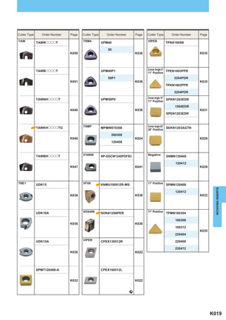 Cutter Type      Order Number   Page   Cutter Type      Order Number       Page   Cutter Type      Order Number   Page

TAW           TAWNooooT                TRM4                                       VIPER          TPNX1605N
                                                     UPM40

                                                        50
                                K050                                       K036                                   K035




              TAWBooooT                              UPM40P1                      Corner Angle 0°
                                                                                                  TPEN1603PPR
                                                                                  11° Positive
                                                        50P1                                         2204PDR
                                K051                                       K036                                   K035
                                                                                                 TPKN1603PPR

                                                                                                     2204PDR

              TAWNHooooT                             UPM50P0                      Corner Angle 15°
                                                                                                   SPKN1203EDR
                                                                                  11° Positive
                                                                                                     1504EDR
                                K046                                       K036                                   K031
                                                                                                 SPEN1203EDR



              TAWKHooooTG              TSMP                                       Corner Angle 45° SEKN1203AGTN
                                                     MPMW070308
                                                                                  20° Positive
                                                          090308
                                K048                                       K024                                   K029
                                                          120408



              TAWBHooooT               V10000        NP-GDCW1240PDFR2             Negative
                                                                                                 SNMN120408

                                                                                                     120412
                                K047                                       K041                                   K029




TBE1          UDK15                    VFX6          XNMU190912R-MS               11° Positive
                                                                                                 SPMN120408




                                                                                                                           ROTATING INSERTS
                                                                                                     120412
                                K036                                       K038                                   K032




              UDK10A                   VOX400        SONX1206PER                  11° Positive
                                                                                                 TPMN160304

                                                                                                     160308
                                K036                                       K030
                                                                                                     160312
                                                                                                                  K035
                                                                                                     220404

              UDK15A                   VIPER         CPEX130512R                                     220408

                                                                                                     220412
                                K036                                       K022




              SPMT120408-A                           CPEX160512L


                                K032                                       K022


                                                                       _




                                                                                                                         K019
 