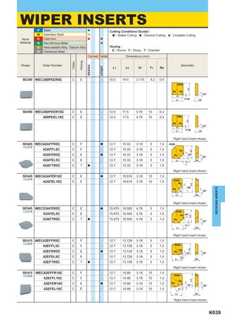 WIPER INSERTS
           P   Steel                                                     Cutting Conditions (Guide) :
           M   Stainless Steel                                               : Stable Cutting  : General Cutting    : Unstable Cutting
 Work      K   Cast Iron
Material   N   Non-ferrous Metal
           S   Heat-resistant Alloy, Titanium Alloy                      Honing :
           H   Hardened Steel                                             E : Round F : Sharp T : Chamfer
                                                        Cermet Carbide              Dimensions (mm)




                                              Honing
                                      Class
Shape          Order Number                                                                                                     Geometry




                                                       NX2525



                                                                HTi05T
                                                                           L1       L2       S1       F1    Re


 SE300 WEC300PEER9C                    C       E                 r       10.0     14.0     3.175      9.2   0.4
                                                                                                                           R500




                                                                                                                                      L2
                                                                                                                     Re        Re
                                                                                                                                                          22°
                                                                                                                          F1
                                                                                                                          L1         2°30´           S1



 SE400 WEC400PEER10C                   C       E                 r       12.0     17.5     4.76     10      0.4
               400PEEL10C              C       E                 r       12.0     17.5     4.76     10      0.4            R500




                                                                                                                                      L2
                                                                                                                     Re        Re
                                                                                                                                                          22°
                                                                                                                          F1
                                                                                                                          L1         2°30´           S1


                                                                                                                     Right hand insert shown.
 SE445 WEC42AFFR5C                     C       F                 a       12.7     15.33    3.18       5     1.0    R500
  ^L016
               42AFFL5C                C       F                 r       12.7     15.33    3.18       5     1.0                Re




                                                                                                                                           L2
               42AFER5C                C       E                 a       12.7     15.33    3.18       5     1.0       Re                  45°
                                                                                                                                                          20°
               42AFEL5C                C       E                 r       12.7     15.33    3.18       5     1.0           L1
                                                                                                                                     F1
                                                                                                                                                S1

               42AFTR5C                C       T       a                 12.7     15.33    3.18       5     1.0
                                                                                                                     Right hand insert shown.
 SE445 WEC42AFER10C                    C       E                 a       12.7     18.816   3.18     10      1.0
  ^L016                                                                                                               R500
               42AFEL10C               C       E                 r       12.7     18.816   3.18     10      1.0          Re


                                                                                                                                           L2
                                                                                                                                       45°




                                                                                                                                                                  ROTATING INSERTS
                                                                                                                     Re
                                                                                                                               F1                         20°
                                                                                                                          L1                    S1


                                                                                                                     Right hand insert shown.
 SE545 WEC53AFER5C                     C       E                 a       15.875   18.505   4.76       5     1.0
  ^L018                                                                                                                   R500
               53AFEL5C                C       E                 r       15.875   18.505   4.76       5     1.0              Re 45°
                                                                                                                                          L2




               53AFTR5C                C       T       a                 15.875   18.505   4.76       5     1.0       Re
                                                                                                                                                          20°
                                                                                                                                     F1
                                                                                                                          L1                    S1


                                                                                                                     Right hand insert shown.
 SE415 WEC42EFFR5C                     C       F                 r       12.7     13.728   3.18       5     1.0
  ^L024                                                                                                               R500
               42EFFL5C                C       F                 r       12.7     13.728   3.18       5     1.0
                                                                                                                                          L2




                                                                                                                               Re
               42EFER5C                C       E                 a       12.7     13.728   3.18       5     1.0       Re
                                                                                                                                      15°                 20°
               42EFEL5C                C       E                 r       12.7     13.728   3.18       5     1.0                 F1
                                                                                                                          L1                    S1
               42EFTR5C                C       T       a                 12.7     13.728   3.18       5     1.0
                                                                                                                     Right hand insert shown.
 SE415     WEC42EFFR10C                C       F                 r       12.7     14.99    3.18     10      1.0
  ^L024                                                                                                               R500
               42EFFL10C               C       F                 r       12.7     14.99    3.18     10      1.0
                                                                                                                                           L2




                                                                                                                               Re
               42EFER10C               C       E                 a       12.7     14.99    3.18     10      1.0     Re
                                                                                                                                       15°                20°
               42EFEL10C               C       E                 r       12.7     14.99    3.18     10      1.0                F1
                                                                                                                          L1                    S1

                                                                                                                      Right hand insert shown.



                                                                                                                                                                K039
 