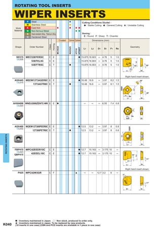 ROTATING TOOL INSERTS

                   WIPER INSERTS
                               P    Steel                                                                     Cutting Conditions (Guide) :
                               M    Stainless Steel                                                               : Stable Cutting  : General Cutting               : Unstable Cutting
                    Work       K    Cast Iron
                   Material    N    Non-ferrous Metal
                               S    Heat-resistant Alloy, Titanium Alloy                                      Honing :
                               H    Hardened Steel                                                             E : Round F : Sharp T : Chamfer
                                                                                   Coated   Cermet Carbide             Dimensions (mm)




                                                                     Honing
                                                             Class
                    Shape          Order Number                                                                                                                             Geometry




                                                                              MC5020




                                                                                            NX2525



                                                                                                     HTi05T
                                                                                                                L1     L2     D1    S1    F1   Re




                                                                                                     HTi10
                     SE515     WEC53EFER5C                    C E                                        a    15.875 16.903    ─   4.76   5    1.0
                     ^L026                                                                                                                                       R500
                                    53EFEL5C                  C E                                        r    15.875 16.903    ─   4.76   5    1.0




                                                                                                                                                                                      L2
                                                                                                                                                                         Re
                                    53EFTR5C                  C T                           a                 15.875 16.903    ─   4.76   5    1.0               Re
                                                                                                                                                                                     15°         20°

                                                                                                                                                                            F1
                                                                                                                                                                    L1                     S1


                                                                                                                                                                 Right hand insert shown.
                    ASX445     WEEW13T3AGER8C E E                                                        a    16.48 16.6       ─   3.97   8.2 1.5                                          20°
                     ^L010
                                      13T3AGTR8C E T                                        a                 16.48 16.6       ─   3.97   8.1 1.5




                                                                                                                                                     R500




                                                                                                                                                                                 L2
                                                                                                                                                                                                 29°
                                                                                                                                                              F1         Re
                                                                                                                                                                    L1                      S1


                   AHX640W WNEU2006ZEN7C-WK E E                               a                                 ─      ─       ─   6.55   7.4 0.8
                     ^L020




                                                                                                                                                                                 F1
                                                                                                                                                                    F1          Re
                                                                                                                                                                    ø20                    S1



                    ASX400     WOEW12T308PEER8C E E                                                      a    12.5   13.2      ─   3.97   8    0.8
                     ^L032                                                                                                                                               R500
                                     12T308PETR8C E T                                       a                 12.5   13.2      ─   3.97   8    0.8
ROTATING INSERTS




                                                                                                                                                     L2




                                                                                                                                                                     F1
                                                                                                                                                                    L1                      S1


                    FBP415     WPC42EEER10C                   C E                                        a    12.7   15.163    ─   3.175 10    ─
                     ^L023
                                                                                                                                                             R500




                   QBP415           42EEEL10C                 C E                                        a    12.7   15.163    ─   3.175 10    ─
                                                                                                                                                                                15°
                                                                                                                                                                                      L2




                                                                                                                                                                                                 11°
                                                                                                                                                                     F1

                                                                                                                                                                    L1                      S1

                                                                                                                                                                 Right hand insert shown.
                        P425   WPC42W3GR                      C F                                    [          ─      ─      12.7 3.2    6    ─
                                                                                                                                                            F1
                                                                                                                                                            R2




                                                                                                                                                                                                 11°
                                                                                                                                                             00




                                                                                                                                                                 D1                         S1




                    a : Inventory maintained in Japan. r : Non stock, produced to order only.
                    [ : Inventory maintained in Japan. To be replaced by new products.
K040                (10 inserts in one case) (CBN and PCD inserts are available in 1 piece in one case)
 