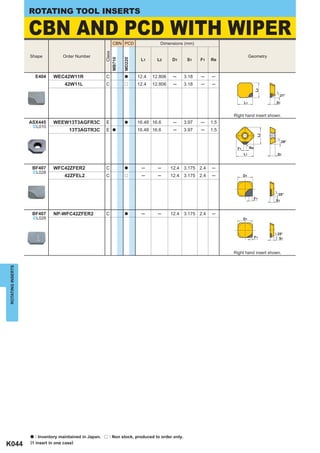 ROTATING TOOL INSERTS

                   CBN AND PCD WITH WIPER                   CBN PCD                 Dimensions (mm)




                                                          Class
                   Shape          Order Number                                                                               Geometry




                                                       MB710

                                                                  MD220
                                                                           L1      L2     D1     S1    F1   Re


                       E404   WEC42W11R                C          a       12.4   12.806    ─    3.18   ─    ─
                                   42W11L              C          r       12.4   12.806    ─    3.18   ─    ─




                                                                                                                                  L2
                                                                                                                                             21°

                                                                                                                        L1              S1


                                                                                                                  Right hand insert shown.
                   ASX445     WEEW13T3AGFR3C           E          a       16.48 16.6       ─    3.97   ─    1.5
                    ^L010
                                     13T3AGTR3C        E    a             16.48 16.6       ─    3.97   ─    1.5




                                                                                                                                   L2
                                                                                                                                             29°
                                                                                                                   F1        Re
                                                                                                                        L1              S1


                    BF407     WFC42ZFER2               C          a        ─       ─      12.4 3.175 2.4    ─
                    ^L028
                                   42ZFEL2             C          r        ─       ─      12.4 3.175 2.4    ─           D1




                                                                                                                                         25°
                                                                                                                                  F1    S1


                    BF407     NP-WFC42ZFER2            C          a        ─       ─      12.4 3.175 2.4    ─
                    ^L028                                                                                               D1



                                                                                                                                        25°
                                                                                                                                  F1     S1



                                                                                                                  Right hand insert shown.
ROTATING INSERTS




                   a  : Inventory maintained in Japan. r : Non stock, produced to order only.
K044               (1 insert in one case)
 