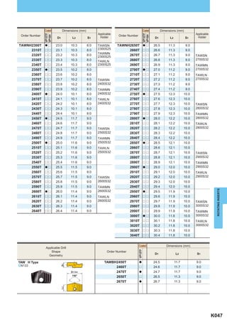 Coated         Dimensions (mm)                                              Coated          Dimensions (mm)
                                                       Applicable                                                                    Applicable



                VP15TF




                                                                                            VP15TF
 Order Number                                                       Order Number



                VP10H




                                                                                            VP10H
                          D1         L2          S1     Holder                                       D1           L2          S1      Holder

TAWNH2300T      a r      23.0       10.3         8.0   TAWSN        TAWNH2650T              a r      26.5        11.3          9.0
     2310T      r r      23.1       10.3         8.0   2300S25           2660T              r r      26.6        11.3          9.0
                                                       TAWMN
     2320T      r r      23.2       10.3         8.0
                                                       2300S25           2670T              r r      26.7        11.3          9.0   TAWSN
     2330T      r r      23.3       10.3         8.0                     2680T              r r      26.8        11.3          9.0   2700S32
                                                       TAWLN
     2340T      r r      23.4       10.3         8.0   2300S25           2690T              r r      26.9        11.3          9.0   TAWMN
     2350T      a r      23.5       10.2         8.0                     2700T              a r      27.0        11.2          9.0   2700S32
     2360T      r r      23.6       10.2         8.0                     2710T              r r      27.1        11.2          9.0   TAWLN
     2370T      r r      23.7       10.2         8.0   TAWSN             2720T              r r      27.2        11.2          9.0   2700S32
     2380T      r r      23.8       10.2         8.0   2400S32           2730T              r r      27.3        11.2          9.0
     2390T      r r      23.9       10.2         8.0   TAWMN             2740T              r r      27.4        11.2          9.0
     2400T      a r      24.0       10.1         8.0   2400S32           2750T              a r      27.5        12.3         10.0
     2410T      r r      24.1       10.1         8.0   TAWLN             2760T              r r      27.6        12.3         10.0
     2420T      r r      24.2       10.1         8.0   2400S32           2770T              r r      27.7        12.3         10.0   TAWSN
     2430T      r r      24.3       10.1         8.0                     2780T              r r      27.8        12.3         10.0   2800S32
     2440T      r r      24.4       10.1         8.0                     2790T              r r      27.9        12.3         10.0   TAWMN
     2450T      a r      24.5       11.7         9.0                     2800T              a r      28.0        12.2         10.0   2800S32
     2460T      r r      24.6       11.7         9.0                     2810T              r r      28.1        12.2         10.0   TAWLN
     2470T      r r      24.7       11.7         9.0   TAWSN             2820T              r r      28.2        12.2         10.0   2800S32
     2480T      r r      24.8       11.7         9.0   2500S32           2830T              r r      28.3        12.2         10.0
     2490T      r r      24.9       11.7         9.0   TAWMN             2840T              r r      28.4        12.2         10.0
     2500T      a r      25.0       11.6         9.0   2500S32           2850T              a r      28.5        12.1         10.0
     2510T      r r      25.1       11.6         9.0   TAWLN             2860T              r r      28.6        12.1         10.0
     2520T      r r      25.2       11.6         9.0   2500S32           2870T              r r      28.7        12.1         10.0   TAWSN
     2530T      r r      25.3       11.6         9.0                     2880T              r r      28.8        12.1         10.0   2900S32
     2540T      r r      25.4       11.6         9.0                     2890T              r r      28.9        12.1         10.0   TAWMN
     2550T      a r      25.5       11.5         9.0                     2900T              a r      29.0        12.0         10.0   2900S32
     2560T      r r      25.6       11.5         9.0                     2910T              r r      29.1        12.0         10.0   TAWLN
     2570T      r r      25.7       11.5         9.0   TAWSN             2920T              r r      29.2        12.0         10.0   2900S32
     2580T      r r      25.8       11.5         9.0   2600S32           2930T              r r      29.3        12.0         10.0
     2590T      r r      25.9       11.5         9.0   TAWMN             2940T              r r      29.4        12.0         10.0




                                                                                                                                                    ROTATING INSERTS
     2600T      a r      26.0       11.4         9.0   2600S32           2950T              a r      29.5        11.9         10.0
     2610T      r r      26.1       11.4         9.0   TAWLN             2960T              r r      29.6        11.9         10.0
     2620T      r r      26.2       11.4         9.0   2600S32           2970T              r r      29.7        11.9         10.0   TAWSN
     2630T      r r      26.3       11.4         9.0                     2980T              r r      29.8        11.9         10.0   3000S32
     2640T      r r      26.4       11.4         9.0                     2990T              r r      29.9        11.9         10.0   TAWMN
                                                                         3000T              a r      30.0        11.8         10.0   3000S32
                                                                         3010T              r r      30.1        11.8         10.0   TAWLN
                                                                         3020T              r r      30.2        11.8         10.0   3000S32
                                                                         3030T              r r      30.3        11.8         10.0
                                                                         3040T              r r      30.4        11.8         10.0


                                                                                   Coated                       Dimensions (mm)
                 Applicable Drill
                                                                                   VP15TF




                    Shape                                    Order Number
                                                                                                     D1                 L2           S1
                   Geometry

TAW H   Type                                               TAWBH2450T              a                 24.5              11.7          9.0
                               S1




^N133
                                                                2460T              r                 24.6              11.7          9.0
                                    D1 (h8)                     2470T              a                 24.7              11.7          9.0
                                     150°
                                                                2650T              r                 26.5              11.3          9.0
                                                                2670T              a                 26.7              11.3          9.0
                               L2




                                                                                                                                                  K047
 