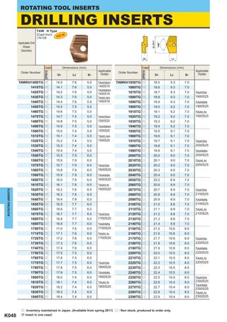 ROTATING TOOL INSERTS

                     DRILLING INSERTS TAW H Type
                                      (Cast Iron)
                                      ^N128




                                                                                                                       D1 (h7)
                   Applicable Drill




                                                                                                                                 140°
                      Shape
                     Geometry

                                                                                                                S1                         L2


                                          Coated         Dimensions (mm)                                      Coated                Dimensions (mm)
                                                                                 Applicable                                                                 Applicable
                                          DP5010




                                                                                                              DP5010
                     Order Number                                                              Order Number
                                                    D1         L2          S1     Holder                                     D1           L2          S1     Holder

                   TAWKH1400TG            u        14.0        7.6         5.0   TAWSNH       TAWKH1850TG     u           18.5            9.3         7.0
                        1410TG            u        14.1        7.6         5.0   1400S16           1860TG     u           18.6            9.3         7.0
                                                                                 TAWMNH
                        1420TG            u        14.2        7.6         5.0   1400S16           1870TG     u           18.7            9.3         7.0   TAWSN
                        1430TG            u        14.3        7.6         5.0   TAWLNH            1880TG     u           18.8            9.3         7.0   1900S25
                        1440TG            u        14.4        7.6         5.0   1400S16           1890TG     u           18.9            9.3         7.0   TAWMN
                        1450TG            u        14.5        7.5         5.0                     1900TG     u           19.0            9.2         7.0   1900S25
                        1460TG            u        14.6        7.5         5.0                     1910TG     u           19.1            9.2         7.0   TAWLN
                        1470TG            u        14.7        7.5         5.0   TAWSNH            1920TG     u           19.2            9.2         7.0   1900S25
                        1480TG            u        14.8        7.5         5.0   1500S20           1930TG     u           19.3            9.2         7.0
                        1490TG            u        14.9        7.5         5.0   TAWMNH            1940TG     u           19.4            9.2         7.0
                        1500TG            u        15.0        7.4         5.0   1500S20           1950TG     u           19.5            9.1         7.0
                        1510TG            u        15.1        7.4         5.0   TAWLNH            1960TG     u           19.6            9.1         7.0
                        1520TG            u        15.2        7.4         5.0   1500S20           1970TG     u           19.7            9.1         7.0   TAWSN
                        1530TG            u        15.3        7.4         5.0                     1980TG     u           19.8            9.1         7.0   2000S25
                        1540TG            u        15.4        7.4         5.0                     1990TG     u           19.9            9.1         7.0   TAWMN
                        1550TG            u        15.5        7.9         6.0                     2000TG     u           20.0            9.0         7.0   2000S25
                        1560TG            u        15.6        7.9         6.0                     2010TG     r           20.1            9.0         7.0   TAWLN
                        1570TG            u        15.7        7.9         6.0   TAWSN             2020TG     r           20.2            9.0         7.0   2000S25
                        1580TG            u        15.8        7.9         6.0   1600S20           2030TG     r           20.3            9.0         7.0
                        1590TG            u        15.9        7.9         6.0   TAWMN             2040TG     r           20.4            9.0         7.0
                        1600TG            u        16.0        7.8         6.0   1600S20           2050TG     u           20.5            8.9         7.0
                        1610TG            u        16.1        7.8         6.0   TAWLN             2060TG     r           20.6            8.9         7.0
                        1620TG            u        16.2        7.8         6.0   1600S20           2070TG     r           20.7            8.9         7.0   TAWSN
ROTATING INSERTS




                        1630TG            u        16.3        7.8         6.0                     2080TG     r           20.8            8.9         7.0   2100S25
                        1640TG            u        16.4        7.8         6.0                     2090TG     r           20.9            8.9         7.0   TAWMN
                        1650TG            u        16.5        7.7         6.0                     2100TG     u           21.0            8.8         7.0   2100S25
                        1660TG            u        16.6        7.7         6.0                     2110TG     r           21.1            8.8         7.0   TAWLN
                        1670TG            u        16.7        7.7         6.0   TAWSN             2120TG     r           21.2            8.8         7.0   2100S25
                        1680TG            u        16.8        7.7         6.0   1700S20           2130TG     r           21.3            8.8         7.0
                        1690TG            u        16.9        7.7         6.0   TAWMN             2140TG     r           21.4            8.8         7.0
                        1700TG            u        17.0        7.6         6.0   1700S20           2150TG     u           21.5           10.6         8.0
                        1710TG            u        17.1        7.6         6.0   TAWLN             2160TG     r           21.6           10.6         8.0
                        1720TG            u        17.2        7.6         6.0   1700S20           2170TG     r           21.7           10.6         8.0   TAWSN
                        1730TG            u        17.3        7.6         6.0                     2180TG     r           21.8           10.6         8.0   2200S25
                        1740TG            u        17.4        7.6         6.0                     2190TG     r           21.9           10.6         8.0   TAWMN
                        1750TG            u        17.5        7.5         6.0                     2200TG     u           22.0           10.5         8.0   2200S25
                        1760TG            u        17.6        7.5         6.0                     2210TG     r           22.1           10.5         8.0   TAWLN
                        1770TG            u        17.7        7.5         6.0   TAWSN             2220TG     r           22.2           10.5         8.0   2200S25
                        1780TG            u        17.8        7.5         6.0   1800S20           2230TG     r           22.3           10.5         8.0
                        1790TG            u        17.9        7.5         6.0   TAWMN             2240TG     r           22.4           10.5         8.0
                        1800TG            u        18.0        7.4         6.0   1800S20           2250TG     u           22.5           10.4         8.0   TAWSN
                        1810TG            u        18.1        7.4         6.0   TAWLN             2260TG     r           22.6           10.4         8.0   2300S25
                                                                                 1800S20                                                                    TAWMN
                        1820TG            u        18.2        7.4         6.0                     2270TG     r           22.7           10.4         8.0   2300S25
                        1830TG            u        18.3        7.4         6.0                     2280TG     r           22.8           10.4         8.0   TAWLN
                        1840TG            u        18.4        7.4         6.0                     2290TG     r           22.9           10.4         8.0   2300S25



                      u : Inventory maintained in Japan. (Available from spring 2011) r : Non stock, produced to order only.

K048                  (1 insert in one case)
 