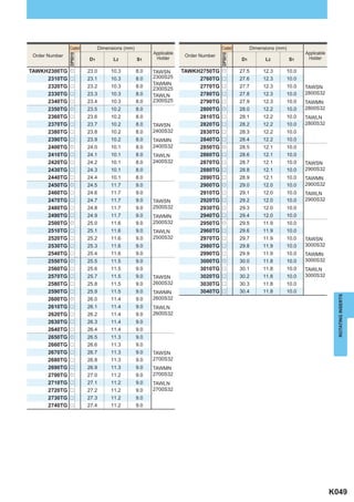 Coated        Dimensions (mm)                                      Coated        Dimensions (mm)
                                                      Applicable                                                        Applicable



                DP5010




                                                                                   DP5010
 Order Number                                                       Order Number
                         D1         L2          S1     Holder                               D1         L2          S1    Holder

TAWKH2300TG     u        23.0      10.3         8.0   TAWSN        TAWKH2750TG     u        27.5      12.3     10.0
     2310TG     r        23.1      10.3         8.0   2300S25           2760TG     r        27.6      12.3     10.0
                                                      TAWMN
     2320TG     r        23.2      10.3         8.0   2300S25           2770TG     r        27.7      12.3     10.0     TAWSN
     2330TG     r        23.3      10.3         8.0   TAWLN             2780TG     r        27.8      12.3     10.0     2800S32
     2340TG     r        23.4      10.3         8.0   2300S25           2790TG     r        27.9      12.3     10.0     TAWMN
     2350TG     u        23.5      10.2         8.0                     2800TG     u        28.0      12.2     10.0     2800S32
     2360TG     r        23.6      10.2         8.0                     2810TG     r        28.1      12.2     10.0     TAWLN
     2370TG     r        23.7      10.2         8.0   TAWSN             2820TG     r        28.2      12.2     10.0     2800S32
     2380TG     r        23.8      10.2         8.0   2400S32           2830TG     r        28.3      12.2     10.0
     2390TG     r        23.9      10.2         8.0   TAWMN             2840TG     r        28.4      12.2     10.0
     2400TG     u        24.0      10.1         8.0   2400S32           2850TG     u        28.5      12.1     10.0
     2410TG     r        24.1      10.1         8.0   TAWLN             2860TG     r        28.6      12.1     10.0
     2420TG     r        24.2      10.1         8.0   2400S32           2870TG     r        28.7      12.1     10.0     TAWSN
     2430TG     r        24.3      10.1         8.0                     2880TG     r        28.8      12.1     10.0     2900S32
     2440TG     r        24.4      10.1         8.0                     2890TG     r        28.9      12.1     10.0     TAWMN
     2450TG     u        24.5      11.7         9.0                     2900TG     u        29.0      12.0     10.0     2900S32
     2460TG     r        24.6      11.7         9.0                     2910TG     r        29.1      12.0     10.0     TAWLN
     2470TG     r        24.7      11.7         9.0   TAWSN             2920TG     r        29.2      12.0     10.0     2900S32
     2480TG     r        24.8      11.7         9.0   2500S32           2930TG     r        29.3      12.0     10.0
     2490TG     r        24.9      11.7         9.0   TAWMN             2940TG     r        29.4      12.0     10.0
     2500TG     u        25.0      11.6         9.0   2500S32           2950TG     u        29.5      11.9     10.0
     2510TG     r        25.1      11.6         9.0   TAWLN             2960TG     r        29.6      11.9     10.0
     2520TG     r        25.2      11.6         9.0   2500S32           2970TG     r        29.7      11.9     10.0     TAWSN
     2530TG     r        25.3      11.6         9.0                     2980TG     r        29.8      11.9     10.0     3000S32
     2540TG     r        25.4      11.6         9.0                     2990TG     r        29.9      11.9     10.0     TAWMN
     2550TG     u        25.5      11.5         9.0                     3000TG     u        30.0      11.8     10.0     3000S32
     2560TG     r        25.6      11.5         9.0                     3010TG     r        30.1      11.8     10.0     TAWLN
     2570TG     r        25.7      11.5         9.0   TAWSN             3020TG     r        30.2      11.8     10.0     3000S32
     2580TG     r        25.8      11.5         9.0   2600S32           3030TG     r        30.3      11.8     10.0
     2590TG     r        25.9      11.5         9.0   TAWMN             3040TG     r        30.4      11.8     10.0




                                                                                                                                       ROTATING INSERTS
     2600TG     u        26.0      11.4         9.0   2600S32
     2610TG     r        26.1      11.4         9.0   TAWLN
     2620TG     r        26.2      11.4         9.0   2600S32
     2630TG     r        26.3      11.4         9.0
     2640TG     r        26.4      11.4         9.0
     2650TG     u        26.5      11.3         9.0
     2660TG     r        26.6      11.3         9.0
     2670TG     r        26.7      11.3         9.0   TAWSN
     2680TG     r        26.8      11.3         9.0   2700S32
     2690TG     r        26.9      11.3         9.0   TAWMN
     2700TG     u        27.0      11.2         9.0   2700S32
     2710TG     r        27.1      11.2         9.0   TAWLN
     2720TG     r        27.2      11.2         9.0   2700S32
     2730TG     r        27.3      11.2         9.0
     2740TG     r        27.4      11.2         9.0




                                                                                                                                     K049
 