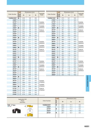 Coated         Dimensions (mm)                                              Coated          Dimensions (mm)
                                                       Applicable                                                                    Applicable



                VP15TF




                                                                                            VP15TF
 Order Number                                                       Order Number



                VP10H




                                                                                            VP10H
                          D1         L2          S1     Holder                                       D1           L2          S1      Holder

 TAWN2350T      a r      23.5        9.9         8.0                TAWN2750T               a r      27.5        12.1         10.0
     2360T      r r      23.6        9.9         8.0                    2760T               r r      27.6        12.1         10.0
     2370T      r r      23.7        9.9         8.0   TAWSN            2770T               r r      27.7        12.1         10.0   TAWSN
     2380T      r r      23.8        9.9         8.0   2400S32          2780T               r r      27.8        12.1         10.0   2800S32
     2390T      r r      23.9        9.9         8.0   TAWMN            2790T               r r      27.9        12.1         10.0   TAWMN
     2400T      a r      24.0        9.8         8.0   2400S32          2800T               a r      28.0        12.0         10.0   2800S32
     2410T      r r      24.1        9.8         8.0   TAWLN            2810T               r r      28.1        12.0         10.0   TAWLN
     2420T      r r      24.2        9.8         8.0   2400S32          2820T               r r      28.2        12.0         10.0   2800S32
     2430T      r r      24.3        9.8         8.0                    2830T               r r      28.3        12.0         10.0
     2440T      r r      24.4        9.8         8.0                    2840T               r r      28.4        12.0         10.0
     2450T      a r      24.5       11.1         9.0                    2850T               a r      28.5        11.9         10.0
     2460T      r r      24.6       11.1         9.0                    2860T               r r      28.6        11.9         10.0
     2470T      r r      24.7       11.1         9.0   TAWSN            2870T               r r      28.7        11.9         10.0   TAWSN
     2480T      r r      24.8       11.1         9.0   2500S32          2880T               r r      28.8        11.9         10.0   2900S32
     2490T      r r      24.9       11.1         9.0   TAWMN            2890T               r r      28.9        11.9         10.0   TAWMN
     2500T      a r      25.0       11.0         9.0   2500S32          2900T               a r      29.0        11.8         10.0   2900S32
     2510T      r r      25.1       11.0         9.0   TAWLN            2910T               r r      29.1        11.8         10.0   TAWLN
     2520T      r r      25.2       11.0         9.0   2500S32          2920T               r r      29.2        11.8         10.0   2900S32
     2530T      r r      25.3       11.0         9.0                    2930T               r r      29.3        11.8         10.0
     2540T      r r      25.4       11.0         9.0                    2940T               r r      29.4        11.8         10.0
     2550T      a r      25.5       10.9         9.0                    2950T               a r      29.5        11.7         10.0
     2560T      r r      25.6       10.9         9.0                    2960T               r r      29.6        11.7         10.0
     2570T      r r      25.7       10.9         9.0   TAWSN            2970T               r r      29.7        11.7         10.0   TAWSN
     2580T      r r      25.8       10.9         9.0   2600S32          2980T               r r      29.8        11.7         10.0   3000S32
     2590T      r r      25.9       10.9         9.0   TAWMN            2990T               r r      29.9        11.7         10.0   TAWMN
     2600T      a r      26.0       10.8         9.0   2600S32          3000T               a r      30.0        11.6         10.0   3000S32
     2610T      r r      26.1       10.8         9.0   TAWLN            3010T               r r      30.1        11.6         10.0   TAWLN
     2620T      r r      26.2       10.8         9.0   2600S32          3020T               r r      30.2        11.6         10.0   3000S32
     2630T      r r      26.3       10.8         9.0                    3030T               r r      30.3        11.6         10.0
     2640T      r r      26.4       10.8         9.0                    3040T               r r      30.4        11.6         10.0




                                                                                                                                                    ROTATING INSERTS
     2650T      a r      26.5       10.7         9.0
     2660T      r r      26.6       10.7         9.0
     2670T      r r      26.7       10.7         9.0   TAWSN
     2680T      r r      26.8       10.7         9.0   2700S32
     2690T      r r      26.9       10.7         9.0   TAWMN
     2700T      a r      27.0       10.6         9.0   2700S32
     2710T      r r      27.1       10.6         9.0   TAWLN
     2720T      r r      27.2       10.6         9.0   2700S32
     2730T      r r      27.3       10.6         9.0
     2740T      r r      27.4       10.6         9.0


                                                                                   Coated                       Dimensions (mm)
                 Applicable Drill
                                                                                   VP15TF




                    Shape                                    Order Number
                                                                                                     D1                 L2           S1
                   Geometry

TAW U   Type                                                 TAWB2450T             a                 24.5              11.1          9.0
                               S1




^N133
                                                                 2460T             r                 24.6              11.1          9.0
                                    D1 (h8)                      2470T             a                 24.7              11.1          9.0
                                     150°                        2650T             r                 26.5              10.7          9.0
                                                                 2670T             a                 26.7              10.7          9.0
                               L2




                                                                                                                                                  K051
 