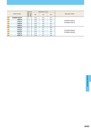 Stock                   Dimensions (mm)




                VP15TF
 Order Number                                                   Applicable Holder




                         VP10H
                                 D1           L2          S1

STAWN1450TH     u                14.5         5.5         6.7
     1460TH     u                14.6         5.5         6.7
                                                                STAWSN1450S16
     1470TH     u                14.7         5.5         6.7
                                                                STAWMN1450S16
     1480TH     u                14.8         5.5         6.7
     1490TH     u                14.9         5.5         6.7
     1500TH     u                15.0         5.7         6.9
     1510TH     u                15.1         5.7         6.9
                                                                STAWSN1500S20
     1520TH     u                15.2         5.7         6.9
                                                                STAWMN1500S20
     1530TH     u                15.3         5.7         6.9
     1540TH     u                15.4         5.7         6.9




                                                                                      ROTATING INSERTS




                                                                                    K053
 