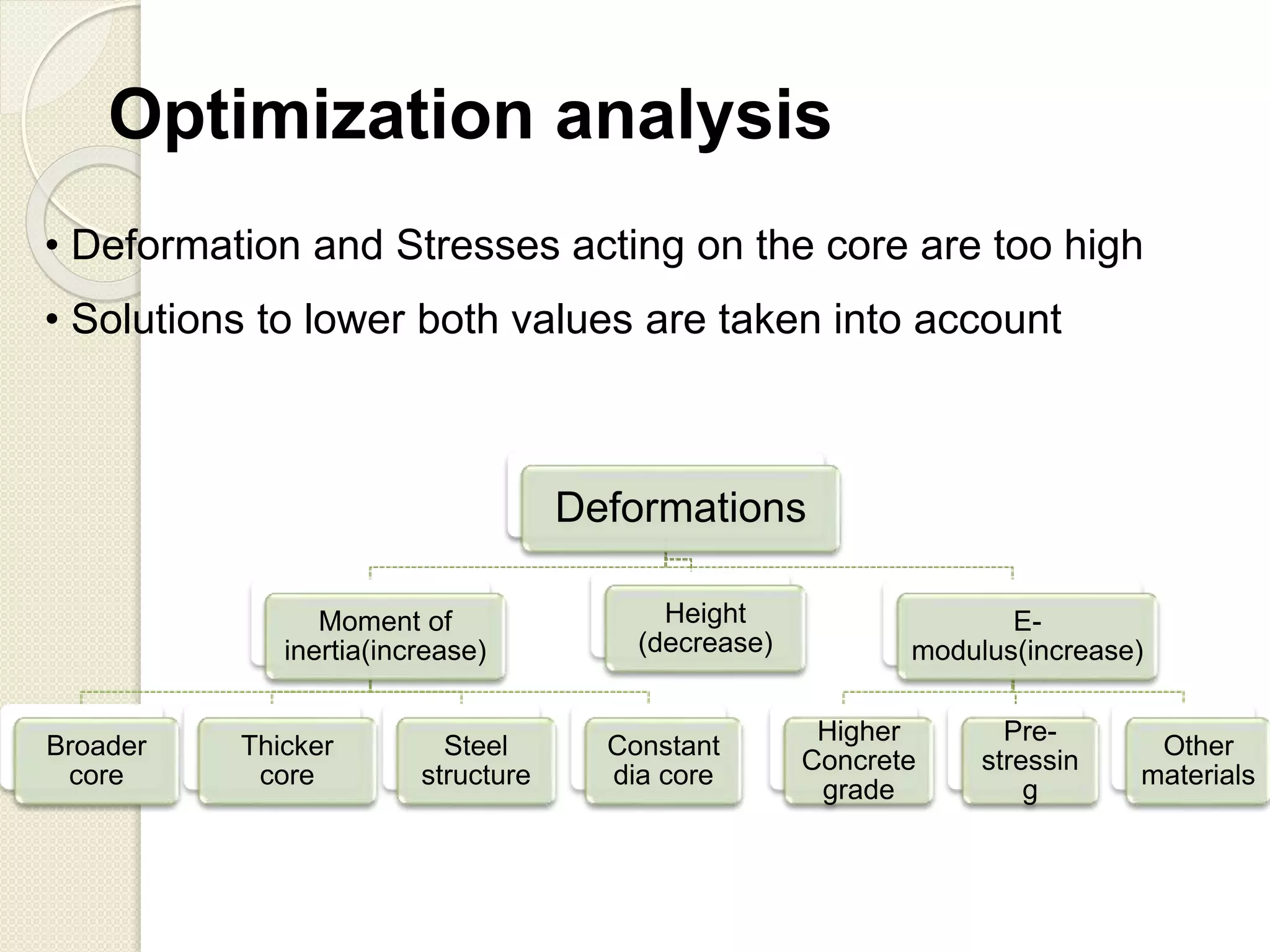 Optimization analysis
• Deformation and Stresses acting on the core are too high
• Solutions to lower both values are taken into account
Deformations
Moment of
inertia(increase)
Broader
core
Steel
structure
Thicker
core
Constant
dia core
Height
(decrease)
E-
modulus(increase)
Pre-
stressin
g
Higher
Concrete
grade
Other
materials
 