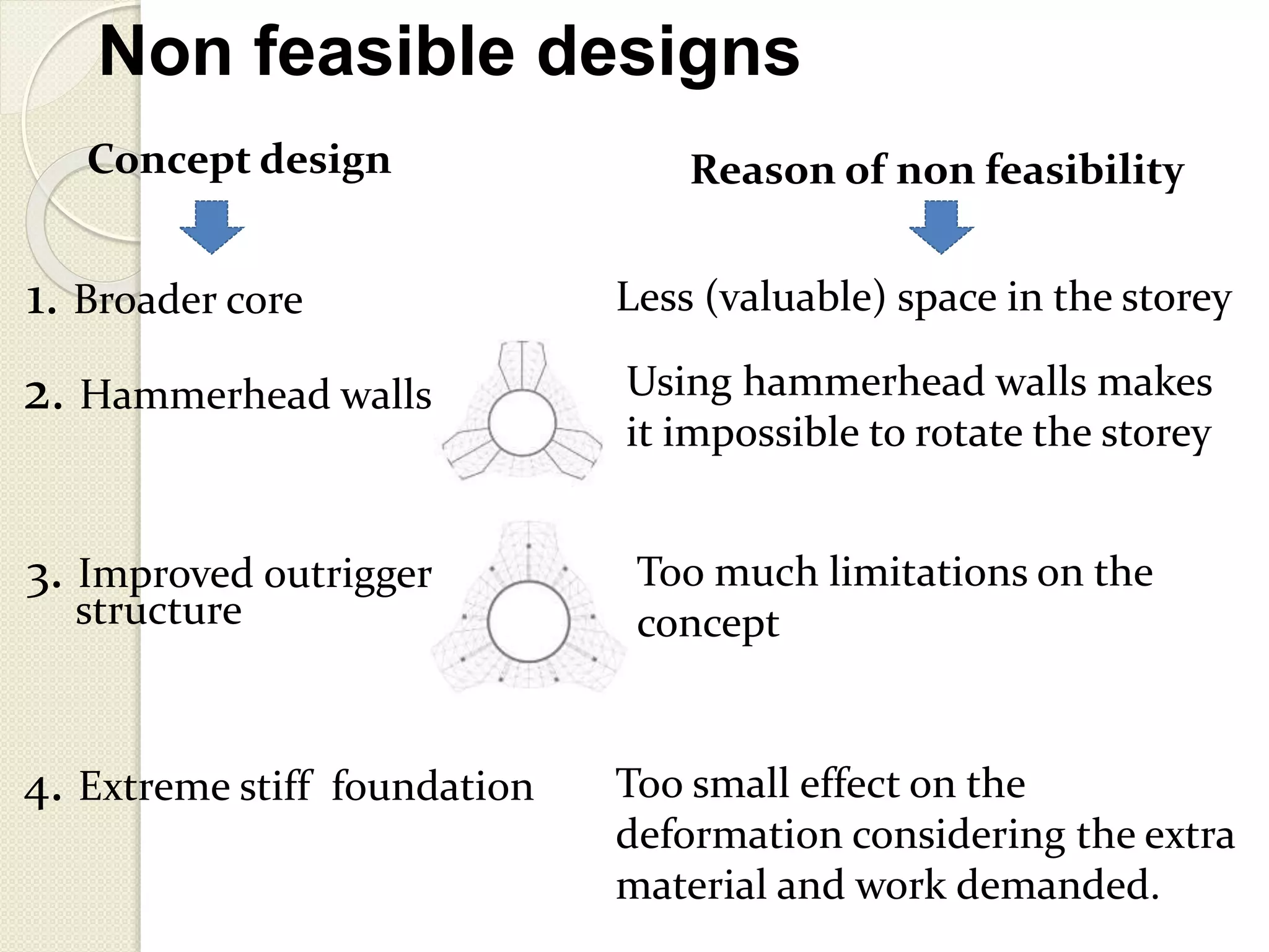 Non feasible designs
Concept design Reason of non feasibility
1. Broader core Less (valuable) space in the storey
2. Hammerhead walls Using hammerhead walls makes
it impossible to rotate the storey
3. Improved outrigger
structure
Too much limitations on the
concept
4. Extreme stiff foundation Too small effect on the
deformation considering the extra
material and work demanded.
 