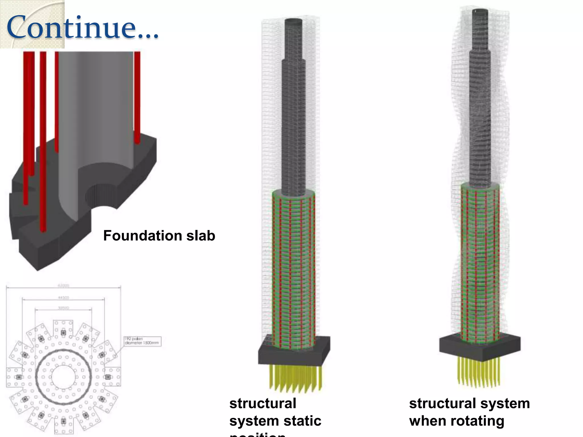 Continue…
structural system
when rotating
structural
system static
Foundation slab
 