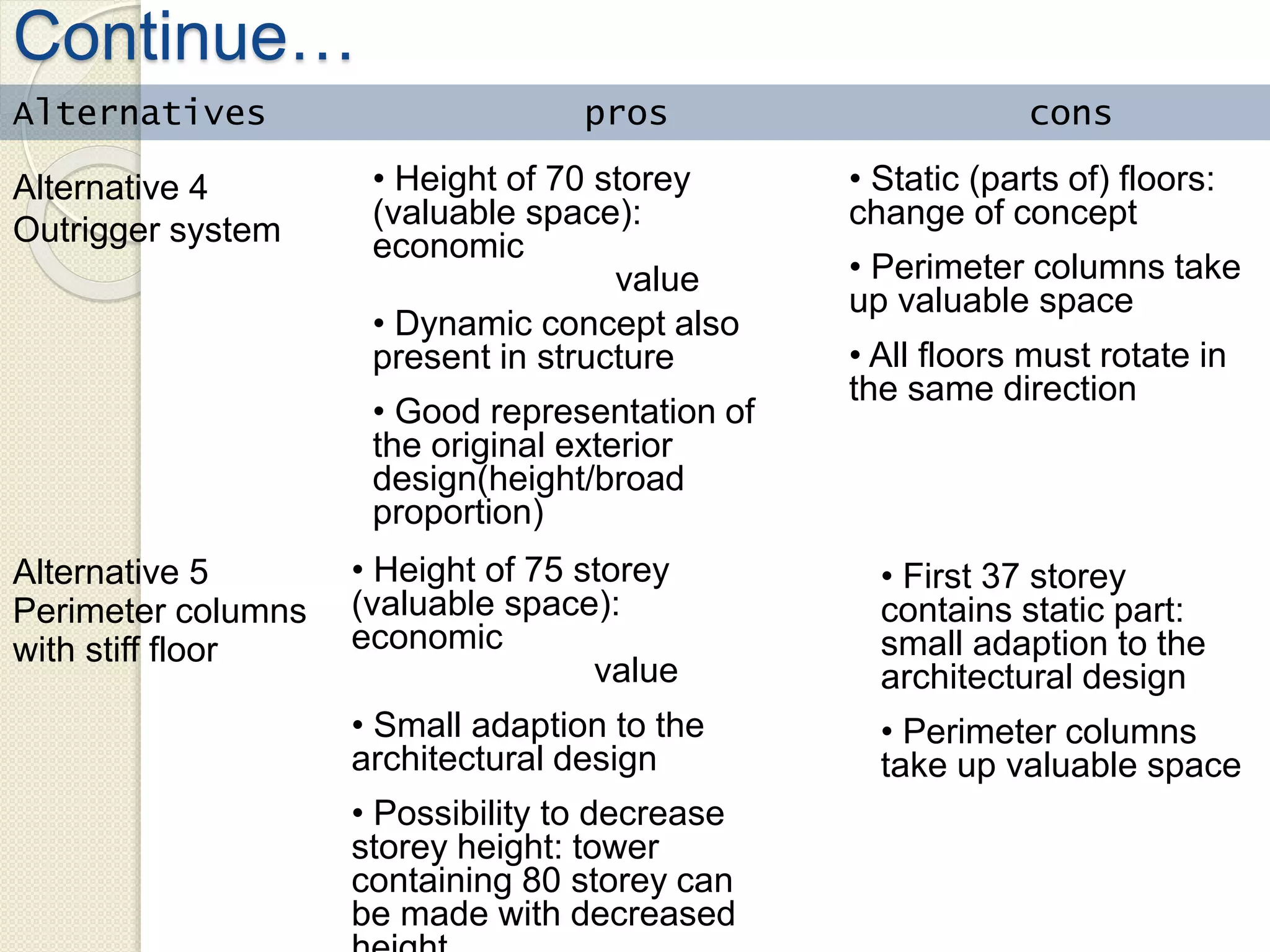 Continue…
Alternatives pros cons
Alternative 4
Outrigger system
• Height of 70 storey
(valuable space):
economic
value
• Dynamic concept also
present in structure
• Good representation of
the original exterior
design(height/broad
proportion)
• Static (parts of) floors:
change of concept
• Perimeter columns take
up valuable space
• All floors must rotate in
the same direction
Alternative 5
Perimeter columns
with stiff floor
• Height of 75 storey
(valuable space):
economic
value
• Small adaption to the
architectural design
• Possibility to decrease
storey height: tower
containing 80 storey can
be made with decreased
• First 37 storey
contains static part:
small adaption to the
architectural design
• Perimeter columns
take up valuable space
 
