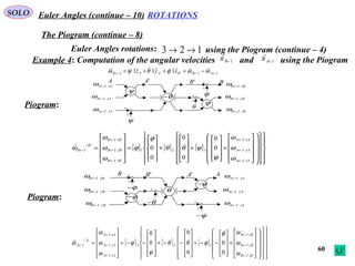 60
ROTATIONSEuler Angles (continue – 10)SOLO
123 →→Euler Angles rotations:
Piogram:
Example 4: Computation of the angular velocities and using the Piogram
using the Piogram (continue – 4)
IB←ω

IA←ω

ψ
xBIB←ω
yBIB←ω
zBIB←ω
ϕ
θ−
ψ
θ
ϕ
A 'A 'B B
xAIA←ω
yAIA←ω
zAIA←ω
xBIB←ω
yBIB←ω
zBIB←ω
B
ϕ−
ϕ−
ψ−
ψ−
A'A xAIA←ω
yAIA←ω
zAIA←ω
θ
θ−
'B
Piogram:
( )
[ ] [ ] [ ]














































+










−−+










−−+










−−=










=
←
←
←
←
←
←
←
zBIB
yBIB
xBIB
zAIA
yAIA
xAIA
A
IA
ω
ω
ωϕ
ϕθθ
ψ
ψ
ω
ω
ω
ω
0
0
0
0
0
0
123




( )
[ ] [ ] [ ]














































+










+










+










=










=
←
←
←
←
←
←
←
zAIA
yAIA
xAIA
zBIB
yBIB
xBIB
B
IB
ω
ω
ω
ψ
ψθθ
ϕ
ϕ
ω
ω
ω
ω




0
0
0
0
0
0 321
IAIBBAAAB xyz ←←← −=++= ωωϕθψω





'' 111
The Piogram (continue – 8)
 