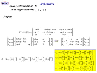 61
ROTATIONS
Euler Angles (continue – 9)
SOLO
321 →→Euler Angles rotations:
[ ] [ ] [ ]










−
++−−
+−+
==
φθφθθ
φψφθψφψφθψθψ
φψφθψφψφθψθψ
ϕθψ
ccscs
sccssccssscs
sscsccsssccc
CB
A 123




















−
+
−
=










+−
+
−
=










←
←
←
ψ
θ
ϕ
θ
ψϕθ
ψϕθ
ψθϕ
ψθψθϕ
ψθψθϕ
ω
ω
ω






10
0
0
s
csc
scc
s
csc
scc
zBAB
yBAB
xBAB




















−=










←
←
←
zBAB
yBAB
xBAB
csscs
ccsc
sc
c
ω
ω
ω
θψθψθ
ψθψθ
ψψ
θ
ψ
θ
ϕ
0
0
1















+

















+

















+





==
2
sin
2
cos
2
sin
2
cos
2
sin
2
cos
ψψθθϕϕ
kjiqqqq zyx
B
A

























−

















=
2
sin
2
sin
2
sin
2
cos
2
cos
2
cos0
ϕθψϕθψ
q
























+

















=
2
cos
2
sin
2
sin
2
sin
2
cos
2
cos1
ϕθψϕθψ
q
























−

















=
2
sin
2
cos
2
sin
2
cos
2
sin
2
cos2
ϕθψϕθψ
q
























+

















=
2
sin
2
sin
2
cos
2
cos
2
cos
2
sin3
ϕθψϕθψ
q
Piogram
 