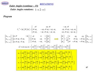 67
ROTATIONS
Euler Angles (continue – 15)
SOLO
121 →→Euler Angles rotations:
Piogram
[ ] [ ] [ ]










−−−
++−
−
==
212121212
212121212
11
11212
ϕϕϕθϕϕϕϕθϕϕθ
ϕϕϕθϕϕϕϕθϕϕθ
θϕθϕθ
ϕθϕ
sscccscccscs
cssccccscsss
scssc
C
B
A




















−
=










−
+
+
=










←
←
←
2
1
22
22
221
221
21
0
0
10
ϕ
θ
ϕ
ϕϕθ
ϕϕθ
θ
ϕθϕθϕ
ϕθϕθϕ
ϕθϕ
ω
ω
ω






scs
css
c
scs
css
c
zBAB
yBAB
xBAB




















−−
−=










←
←
←
zBAB
yBAB
xBAB
scscs
sscs
cs
s
ω
ω
ω
ϕθϕθθ
ϕθϕθ
ϕϕ
θ
ϕ
θ
ϕ
22
22
22
2
1
0
0
1



( ) ( ) 











+

















+

















+





==
2
sin
2
cos
2
sin
2
cos
2
sin
2
cos 2211
21
ϕϕθθϕϕ
ϕϕ ijiqqqq xyx
B
A






 +






=























−

















=
2
cos
2
cos
2
sin
2
cos
2
sin
2
cos
2
cos
2
cos 212121
0
ϕϕθϕθϕϕθϕ
q





 +






=























+

















=
2
sin
2
cos
2
sin
2
cos
2
cos
2
cos
2
cos
2
sin 212121
1
ϕϕθϕθϕϕθϕ
q





 −






=























+

















=
2
cos
2
sin
2
sin
2
sin
2
sin
2
cos
2
sin
2
cos 212121
2
ϕϕθϕθϕϕθϕ
q





 −






=























−

















=
2
sin
2
sin
2
sin
2
sin
2
cos
2
cos
2
sin
2
sin 212121
3
ϕϕθϕθϕϕθϕ
q
 