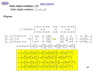 69
ROTATIONS
Euler Angles (continue – 17)
SOLO
212 →→Euler Angles rotations:
Piogram
[ ] [ ] [ ]










+−−+
−−−
==
212122121
11
212122121
21122
θϕθθθθϕθϕθθθ
ϕθϕφθ
θϕθθθθϕθϕθθθ
θϕθ
cccsscsccssc
sccss
ccccsssscscc
C
B
A




















−−
=










−−
+
+
=










←
←
←
2
1
22
22
221
21
221
0
10
0
θ
ϕ
θ
θθϕ
ϕ
θθϕ
θϕθϕθ
θϕθ
θϕθϕθ
ω
ω
ω






scs
c
css
scs
c
css
zBAB
yBAB
xBAB




















−−
−−=










←
←
←
zBAB
yBAB
xBAB
ccssc
sscs
cs
s
ω
ω
ω
θϕϕθϕ
θϕθϕ
θθ
ϕ
θ
ϕ
θ
22
22
22
2
1
0
0
1



( ) ( ) 











+

















+

















+





==
2
sin
2
cos
2
sin
2
cos
2
sin
2
cos 2211
21
θθϕϕθθ
θθ jijqqqq yxy
B
A






 +






=























−

















=
2
cos
2
cos
2
sin
2
cos
2
sin
2
cos
2
cos
2
cos 212121
0
θθϕθϕθθϕθ
q





 +






=























−

















=
2
cos
2
sin
2
sin
2
sin
2
sin
2
cos
2
sin
2
cos 212121
1
θθϕθϕθθϕθ
q





 +






=























+

















=
2
sin
2
cos
2
sin
2
cos
2
cos
2
cos
2
cos
2
sin 212121
2
θθϕθϕθθϕθ
q





 +






=























+

















=
2
sin
2
sin
2
cos
2
sin
2
sin
2
sin
2
sin
2
cos 212121
3
θθϕθϕθθϕθ
q
 