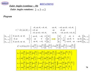 70
ROTATIONS
Euler Angles (continue – 18)
SOLO
232 →→Euler Angles rotations:
Piogram
[ ] [ ] [ ]










+−+
−
−−−
==
212122121
11
212122121
21322
θθθψθθψθθθψθ
ϕθψψθ
θθθψθθψθθθψθ
θψθ
ccscssscsscc
sscsc
scccscsssccc
C
B
A




















+
−
=










+
+
−
=










←
←
←
2
1
22
22
221
21
221
0
10
0
θ
ψ
θ
θθψ
ψ
θθψ
θψθψθ
θψθ
θψθψθ
ω
ω
ω






css
c
scs
css
c
scs
zBAB
yBAB
xBAB




















−−
=










←
←
←
zBAB
yBAB
xBAB
scscc
csss
sc
s
ω
ω
ω
θψψθψ
θψθψ
θθ
ψ
θ
ψ
θ
22
22
22
2
1
0
0
1



( ) ( ) 











+

















+

















+





==
2
sin
2
cos
2
sin
2
cos
2
sin
2
cos 2211
21
θθψψθθ
θθ jkjqqqq yzy
B
A






 +






=























−

















=
2
cos
2
cos
2
sin
2
cos
2
sin
2
cos
2
cos
2
cos 212121
0
θθψθψθθψθ
q





 −






=























−

















=
2
sin
2
sin
2
sin
2
sin
2
cos
2
cos
2
sin
2
sin 212121
1
θθψθψθθψθ
q





 +






=























+

















=
2
sin
2
cos
2
sin
2
cos
2
cos
2
cos
2
cos
2
sin 212121
2
θθψθψθθψθ
q





 −






=























+

















=
2
cos
2
sin
2
sin
2
sin
2
sin
2
cos
2
sin
2
cos 212121
3
θθψθψθθψθ
q
 