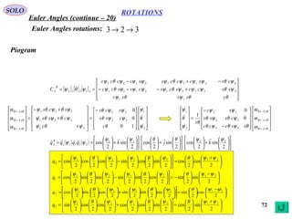 72
ROTATIONS
Euler Angles (continue – 20)
SOLO
323 →→Euler Angles rotations:
Piogram
[ ] [ ] [ ]










+−−−
−+−
==
θθψθψ
ψθψψψθψψψϕθψ
ψθψψψθψψψψθψ
ψθψ
csssc
ssccscscsscc
csscccsssccc
C
B
A
11
221212121
221212121
31232



















−
=










+
+
+−
=










←
←
←
2
1
22
22
21
221
221
10
0
0
ψ
θ
ψ
θ
ψψθ
ψψθ
ψθψ
ψθψθψ
ψθψθψ
ω
ω
ω






c
css
scs
c
css
scs
zBAB
yBAB
xBAB




















−
−
=










←
←
←
zBAB
yBAB
xBAB
ssccc
csss
sc
s
ω
ω
ω
θψθψθ
ψθψθ
ψψ
θ
ψ
θ
ψ
22
22
22
2
1
0
0
1



( ) ( ) 











+

















+

















+





==
2
sin
2
cos
2
sin
2
cos
2
sin
2
cos 2211
21
ψψθθψψ
ψψ kjkqqqq zyz
B
A






 +






=























−

















=
2
cos
2
cos
2
sin
2
cos
2
sin
2
cos
2
cos
2
cos 212121
0
ψψθψθψψθψ
q





 −






−=























−

















=
2
sin
2
sin
2
cos
2
sin
2
sin
2
sin
2
sin
2
cos 212121
1
ψψθψθψψθψ
q





 −






=























+

















=
2
cos
2
sin
2
sin
2
sin
2
sin
2
cos
2
sin
2
cos 212121
2
ψψθψθψψθψ
q





 +






=























+

















=
2
sin
2
cos
2
sin
2
cos
2
cos
2
cos
2
cos
2
sin 212121
3
ψψθψθψψθψ
q
 
