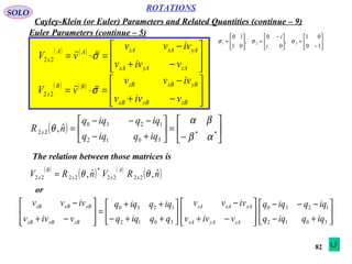 82
ROTATIONS
Cayley-Klein (or Euler) Parameters and Related Quantities (continue – 9)
SOLO
Euler Parameters (continue – 5)






−
=




 −
=





=
10
01
,
0
0
,
01
10
321 σσσ
i
i
The relation between those matrices is
( ) ( )








−+
−
=⋅=
zAyAxA
yAxAzAAA
x
vivv
ivvv
vV σ

22
( ) ( )








−+
−
=⋅=
zByBxB
yBxBzBBB
x
vivv
ivvv
vV σ

22
( ) 





−
=





+−
−−−
= **
3012
1230
22
ˆ,
αβ
βα
θ
iqqiqq
iqqiqq
nR x






+−
−−−








−+
−






++−
++
=








−+
−
3012
1230
3012
1230
iqqiqq
iqqiqq
vivv
ivvv
qqiqq
iqqiqq
vivv
ivvv
zAyAxA
yAxAzA
zByBxB
yBxBzB
( )
( ) ( )
( )nRVnRV x
A
xx
B
x
ˆ,ˆ, 2222
*
2222 θθ=
or
 