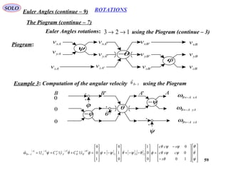 59
ROTATIONSEuler Angles (continue – 9)
SOLO
123 →→Euler Angles rotations:
xAv
yAv
zAv
yBv
zBv
xBv
ϕ
θ−
ψ
'xAv
'yAv
'zAv
'xBv
'yBv
'zBv
Piogram:
Example 3: Computation of the angular velocity using the Piogram
using the Piogram (continue – 3)
AB←ω

xAAB←ω
yAAB←ω
zAAB←ω
0
0
0
B
ψ
ψ−
A
θ
θ
'A
ϕ−
ϕ
'B
( ) ( ) ( ) ( )
[ ] [ ] [ ]




















−
−
=










−−+










−+










=++=←
ψ
θ
ϕ
θ
ψψθ
ψψθ
ϕθψθψψϕθψω







10
0
0
0
0
1
0
1
0
1
0
0
111 233
'
''
'
''
s
csc
scc
xCyCz
B
B
A
B
A
A
A
A
A
A
A
AB
The Piogram (continue – 7)
 