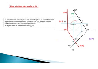Rotation Method Engineering Metric Method of ROTATION in architecture.pdf
