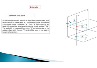Rotation Method Engineering Metric Method of ROTATION in architecture.pdf