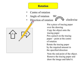 Put In Rotation Comprehensive Guide to Rotations in Geometry: Techniques and ...