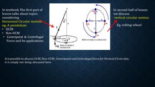 In textbook,The first part of
lesson talks about topics
considering
Horizontal Circular motion:
eg. A pendulum
• UCM
• Non-UCM
• Centripetal & Centrifugal
Force and Its applications
In second half of lesson
we discuss
vertical circular motion.
Eg. rolling wheel
It is possible to discuss UCM,Non-UCM ,Centripetal and Centrifugal force forVertical Circle also,
it is simply not being discussed here.
 