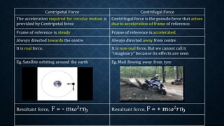 Centripetal Force Centrifugal Force
The acceleration required for circular motion is
provided by Centripetal force
Centrifugal force is the pseudo force that arises
due to acceleration of frame of reference.
Frame of reference is steady Frame of reference is accelerated.
Always directed towards the centre Always directed away from centre
It is real force. It is non-real force. But we cannot call it
“imaginary” because its effects are seen
Eg. Satellite orbiting around the earth Eg. Mud flowing away from tyre
Resultant force, F = - mω2𝑟ҧ Resultant force, F = + mω2𝑟ҧ
 