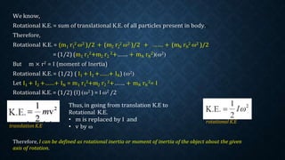 1 1 2 2 N N
1 1 2 2 N N
1 1 2 2 N N
We know,
Rotational K.E. = sum of translational K.E. of all particles present in body.
Therefore,
Rotational K.E. = (m r 2 ω2 )/2 + (m r 2 ω2 )/2 + ……. + (m r 2 ω2 )/2
= (1/2) (m r 2+m r 2+……. + m r 2)(ω2)
But m × r2 = I (moment of Inertia)
Rotational K.E. = (1/2) ( I1 + I2 +……+ IN) (ω2)
Let I1 + I2 +……+ IN = m r 2+m r 2+……. + m r 2= I
Rotational K.E. = (1/2) (I) (ω2 ) = I ω2 /2
Thus, in going from translation K.E to
Rotational K.E.
translation K.E
• m is replaced by I and
• v by ω
rotational K.E
Therefore, I can be defined as rotational inertia or moment of inertia of the object about the given
axis of rotation.
 