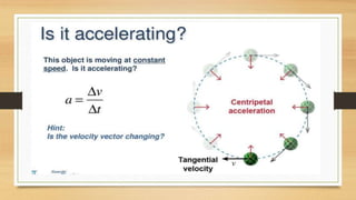 Rotational dynamics (MAHARASHTRA STATE BOARD) | PPTX
