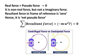 Real force + Pseudo force → 𝟎
It is non-real force, but not a imaginary force.
Resultant force in frame of reference is ‘zero’
Hence, it is ‘net pseudo force’
𝑹𝒆𝒔𝒖𝒍𝒕𝒂𝒏𝒕 𝒇𝒐𝒓𝒄𝒆 + (−𝒎 𝒘𝟐
𝒓) = 𝟎
 