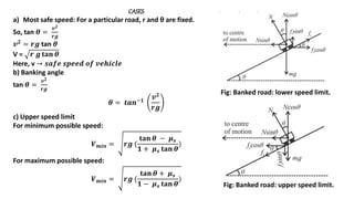 CASES
a) Most safe speed: For a particular road, r and θ are fixed.
So, tan 𝜽 =
𝒗𝟐
𝒓𝒈
𝒗𝟐
= 𝒓𝒈 tan 𝜽
V = 𝒓 𝒈 𝐭𝐚𝐧 𝜽
Here, v → 𝒔𝒂𝒇𝒆 𝒔𝒑𝒆𝒆𝒅 𝒐𝒇 𝒗𝒆𝒉𝒊𝒄𝒍𝒆
b) Banking angle
tan 𝜽 =
𝒗𝟐
𝒓𝒈
𝜽 = 𝒕𝒂𝒏−𝟏
𝒗𝟐
𝒓𝒈
c) Upper speed limit
For minimum possible speed:
𝑽𝒎𝒊𝒏 = 𝒓𝒈 (
𝐭𝐚𝐧 𝜽 − 𝝁𝒔
𝟏 + 𝝁𝒔 𝐭𝐚𝐧 𝜽
)
For maximum possible speed:
𝑽𝒎𝒊𝒏 = 𝒓𝒈 (
𝐭𝐚𝐧 𝜽 + 𝝁𝒔
𝟏 − 𝝁𝒔 𝐭𝐚𝐧 𝜽
)
Fig: Banked road: lower speed limit.
Fig: Banked road: upper speed limit.
 