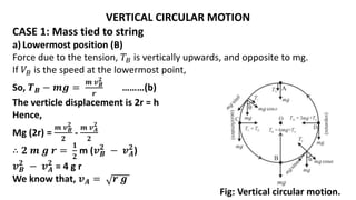 VERTICAL CIRCULAR MOTION
CASE 1: Mass tied to string
a) Lowermost position (B)
Force due to the tension, 𝑇𝐵 is vertically upwards, and opposite to mg.
If 𝑉𝐵 is the speed at the lowermost point,
So, 𝑻𝑩 − 𝒎𝒈 =
𝒎 𝒗𝑩
𝟐
𝒓
………(b)
The verticle displacement is 2r = h
Hence,
Mg (2r) =
𝒎 𝒗𝑩
𝟐
𝟐
-
𝒎 𝒗𝑨
𝟐
𝟐
∴ 𝟐 𝒎 𝒈 𝒓 =
𝟏
𝟐
m (𝒗𝑩
𝟐
− 𝒗𝑨
𝟐
)
𝒗𝑩
𝟐
− 𝒗𝑨
𝟐
= 4 g r
We know that, 𝒗𝑨 = 𝒓 𝒈
Fig: Vertical circular motion.
 