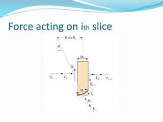 Force acting on ith slice
 
