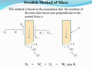 Swedish Method of Slices
This method is based on the assumption that the resultant of
the inter-slice forces acts perpendicular to the
normal force N.
Ei Ei 1
Uii Uii  1
Xi
Xi  1
Ti
Ni
Ui
Wi
Ti
Ni
Ui
Wi
R
N = N + U = Wi i i i i cos 
 