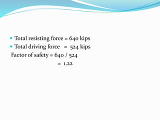  Total resisting force = 640 kips
 Total driving force = 524 kips
Factor of safety = 640 / 524
= 1.22
 