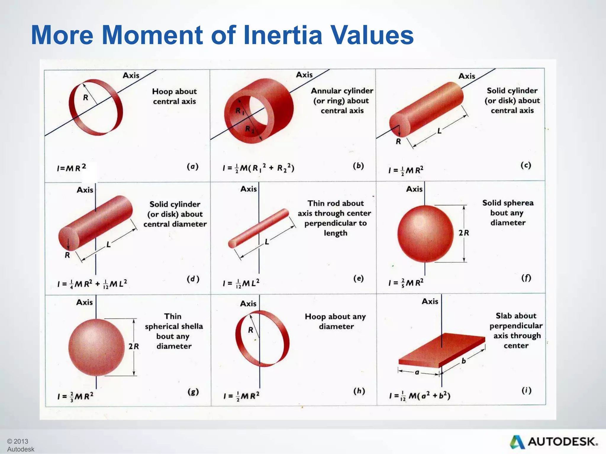 More Moment of Inertia Values

© 2013
Autodesk

 
