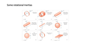 Some rotational Inertias
 