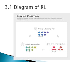 Rotational learning | PPTX