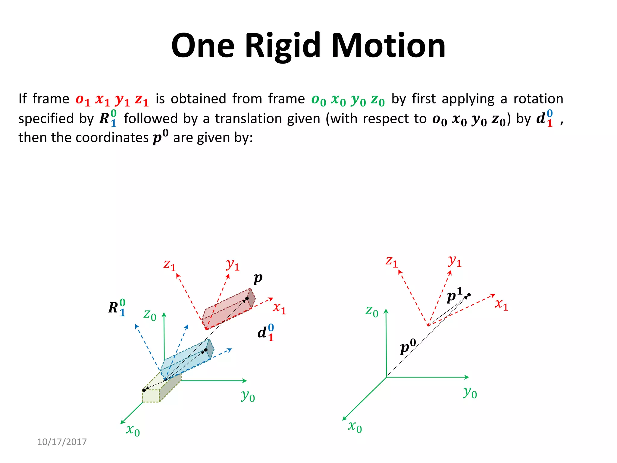 10/17/2017
One Rigid Motion
If frame 𝒐𝟏 𝒙𝟏 𝒚𝟏 𝒛𝟏 is obtained from frame 𝒐𝟎 𝒙𝟎 𝒚𝟎 𝒛𝟎 by first applying a rotation
specified by 𝑹𝟏
𝟎
followed by a translation given (with respect to 𝒐𝟎 𝒙𝟎 𝒚𝟎 𝒛𝟎) by 𝒅𝟏
𝟎
,
then the coordinates 𝒑𝟎 are given by:
𝑥0
𝑦0
𝑧0
𝑦1
𝑥1
𝑧1
𝒅𝟏
𝟎
𝑹𝟏
𝟎
𝒑
𝑥0
𝑦0
𝑧0
𝑦1
𝑥1
𝑧1
𝒑𝟎
𝒑𝟏
 
