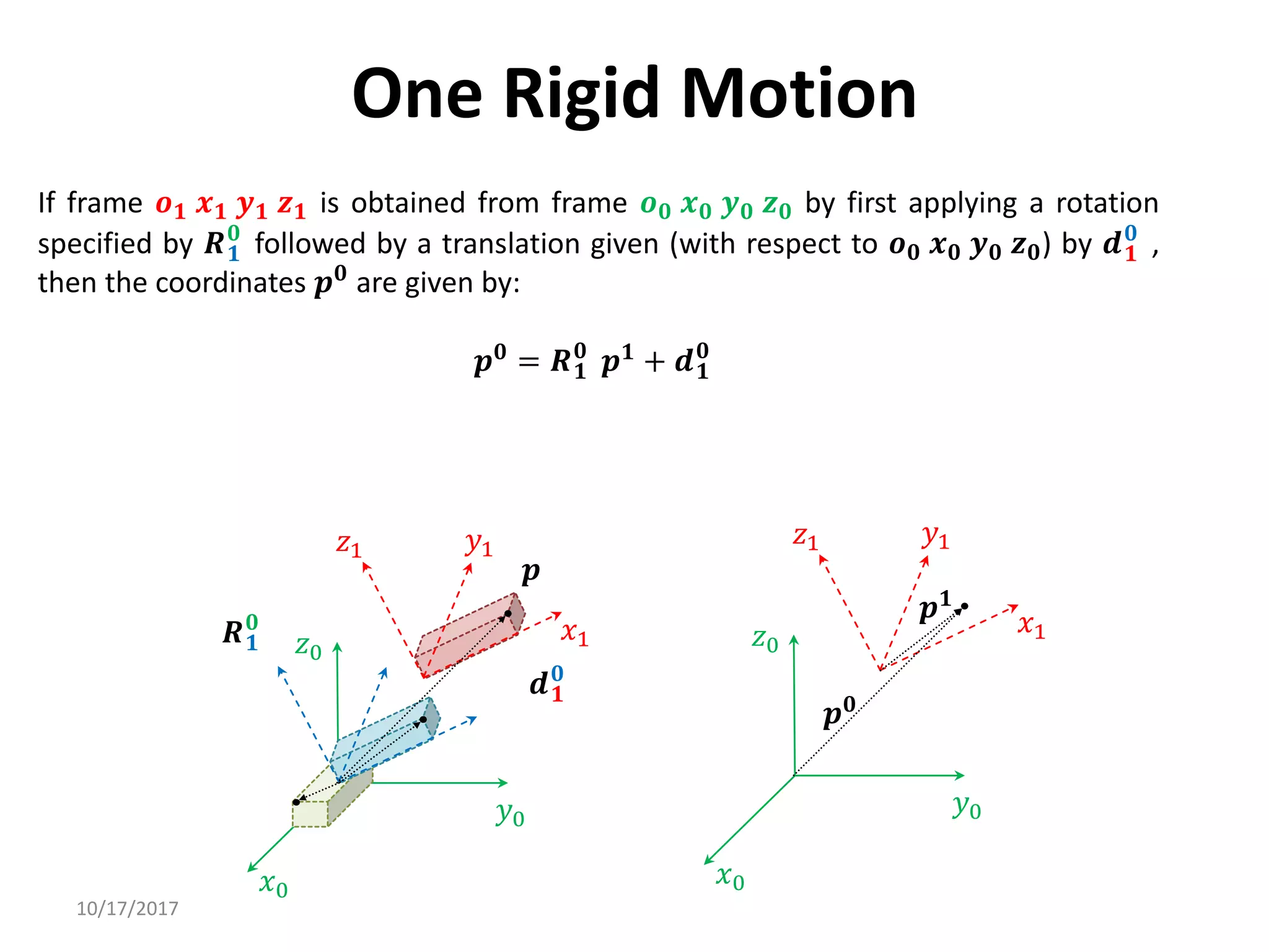 10/17/2017
One Rigid Motion
If frame 𝒐𝟏 𝒙𝟏 𝒚𝟏 𝒛𝟏 is obtained from frame 𝒐𝟎 𝒙𝟎 𝒚𝟎 𝒛𝟎 by first applying a rotation
specified by 𝑹𝟏
𝟎
followed by a translation given (with respect to 𝒐𝟎 𝒙𝟎 𝒚𝟎 𝒛𝟎) by 𝒅𝟏
𝟎
,
then the coordinates 𝒑𝟎 are given by:
𝒑𝟎 = 𝑹𝟏
𝟎
𝒑𝟏 + 𝒅𝟏
𝟎
𝑥0
𝑦0
𝑧0
𝑦1
𝑥1
𝑧1
𝒅𝟏
𝟎
𝑹𝟏
𝟎
𝒑
𝑥0
𝑦0
𝑧0
𝑦1
𝑥1
𝑧1
𝒑𝟎
𝒑𝟏
 