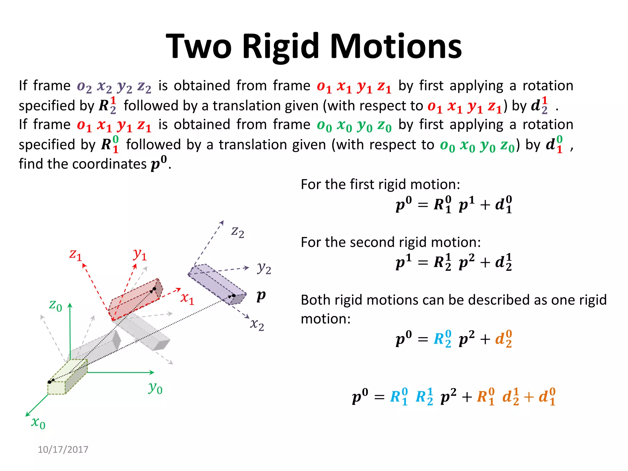 10/17/2017
Two Rigid Motions
If frame 𝒐𝟐 𝒙𝟐 𝒚𝟐 𝒛𝟐 is obtained from frame 𝒐𝟏 𝒙𝟏 𝒚𝟏 𝒛𝟏 by first applying a rotation
specified by 𝑹𝟐
𝟏
followed by a translation given (with respect to 𝒐𝟏 𝒙𝟏 𝒚𝟏 𝒛𝟏) by 𝒅𝟐
𝟏
.
If frame 𝒐𝟏 𝒙𝟏 𝒚𝟏 𝒛𝟏 is obtained from frame 𝒐𝟎 𝒙𝟎 𝒚𝟎 𝒛𝟎 by first applying a rotation
specified by 𝑹𝟏
𝟎
followed by a translation given (with respect to 𝒐𝟎 𝒙𝟎 𝒚𝟎 𝒛𝟎) by 𝒅𝟏
𝟎
,
find the coordinates 𝒑𝟎.
𝑥0
𝑦0
𝑧0
𝑦1
𝑥1
𝑧1
𝒑
𝑧2
𝑦2
𝑥2
For the first rigid motion:
𝒑𝟎
= 𝑹𝟏
𝟎
𝒑𝟏
+ 𝒅𝟏
𝟎
For the second rigid motion:
𝒑𝟏
= 𝑹𝟐
𝟏
𝒑𝟐
+ 𝒅𝟐
𝟏
Both rigid motions can be described as one rigid
motion:
𝒑𝟎
= 𝑹𝟐
𝟎
𝒑𝟐
+ 𝒅𝟐
𝟎
𝒑𝟎 = 𝑹𝟏
𝟎
𝑹𝟐
𝟏
𝒑𝟐 + 𝑹𝟏
𝟎
𝒅𝟐
𝟏
+ 𝒅𝟏
𝟎
 