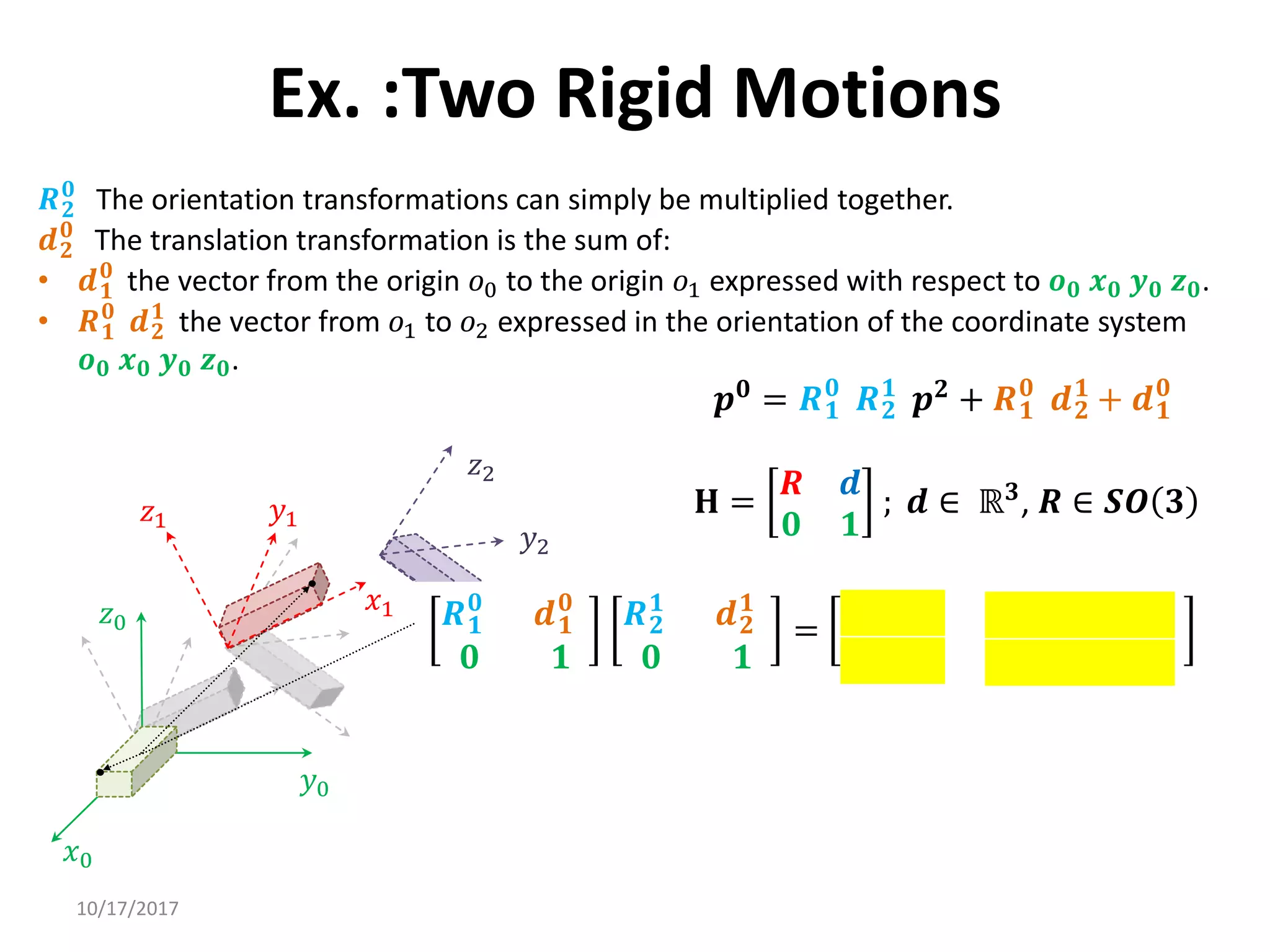 10/17/2017
Ex. :Two Rigid Motions
𝑥0
𝑦0
𝑧0
𝑦1
𝑥1
𝑧1
𝒑
𝑧2
𝑦2
𝑥2
𝑹𝟐
𝟎
The orientation transformations can simply be multiplied together.
𝒅𝟐
𝟎
The translation transformation is the sum of:
• 𝒅𝟏
𝟎
the vector from the origin 𝑜0 to the origin 𝑜1 expressed with respect to 𝒐𝟎 𝒙𝟎 𝒚𝟎 𝒛𝟎.
• 𝑹𝟏
𝟎
𝒅𝟐
𝟏
the vector from 𝑜1 to 𝑜2 expressed in the orientation of the coordinate system
𝒐𝟎 𝒙𝟎 𝒚𝟎 𝒛𝟎.
𝒑𝟎 = 𝑹𝟏
𝟎
𝑹𝟐
𝟏
𝒑𝟐 + 𝑹𝟏
𝟎
𝒅𝟐
𝟏
+ 𝒅𝟏
𝟎
𝐇 =
𝑹 𝒅
𝟎 𝟏
; 𝒅 ∈ ℝ𝟑, 𝑹 ∈ 𝑺𝑶 𝟑
𝑹𝟏
𝟎
𝒅𝟏
𝟎
𝟎 𝟏
𝑹𝟐
𝟏
𝒅𝟐
𝟏
𝟎 𝟏
= 𝑹𝟏
𝟎
𝑹𝟐
𝟏
𝑹𝟏
𝟎
𝒅𝟐
𝟏
+ 𝒅𝟏
𝟎
0 1
 