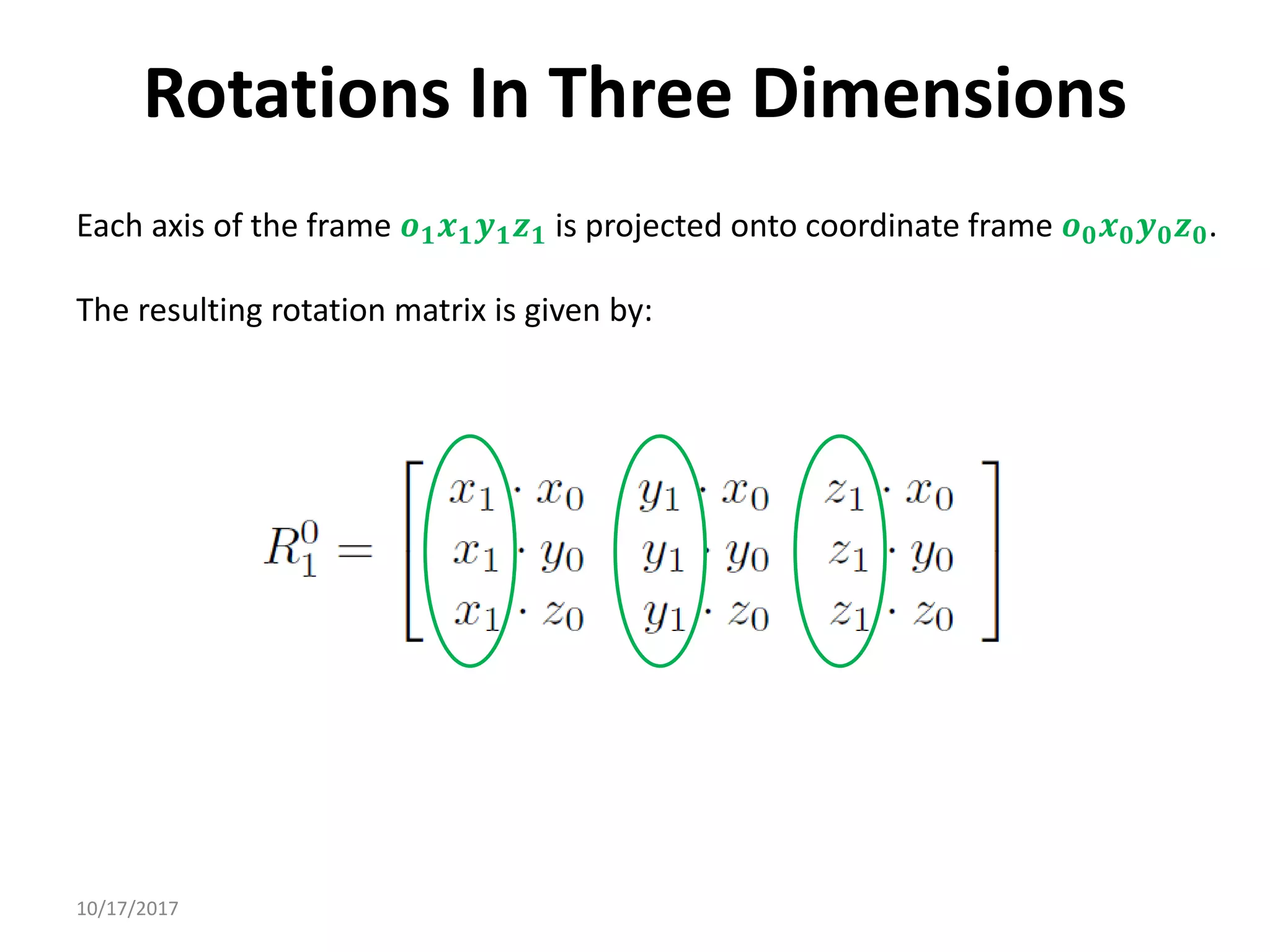 10/17/2017
Rotations In Three Dimensions
Each axis of the frame 𝒐𝟏𝒙𝟏𝒚𝟏𝒛𝟏 is projected onto coordinate frame 𝒐𝟎𝒙𝟎𝒚𝟎𝒛𝟎.
The resulting rotation matrix is given by:
 