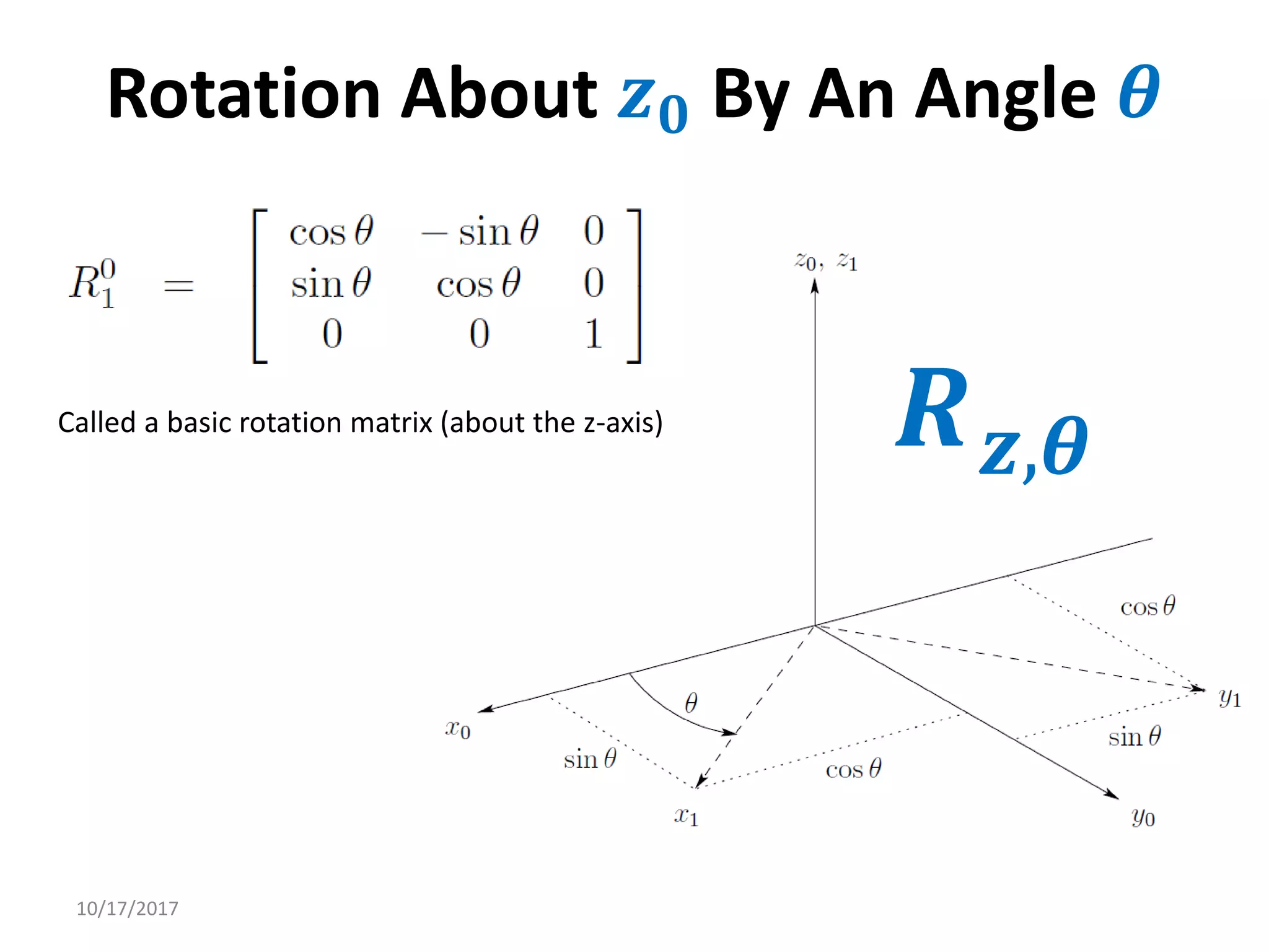 10/17/2017
Rotation About 𝒛𝟎 By An Angle 𝜽
Called a basic rotation matrix (about the z-axis) 𝑹𝒛,𝜽
 