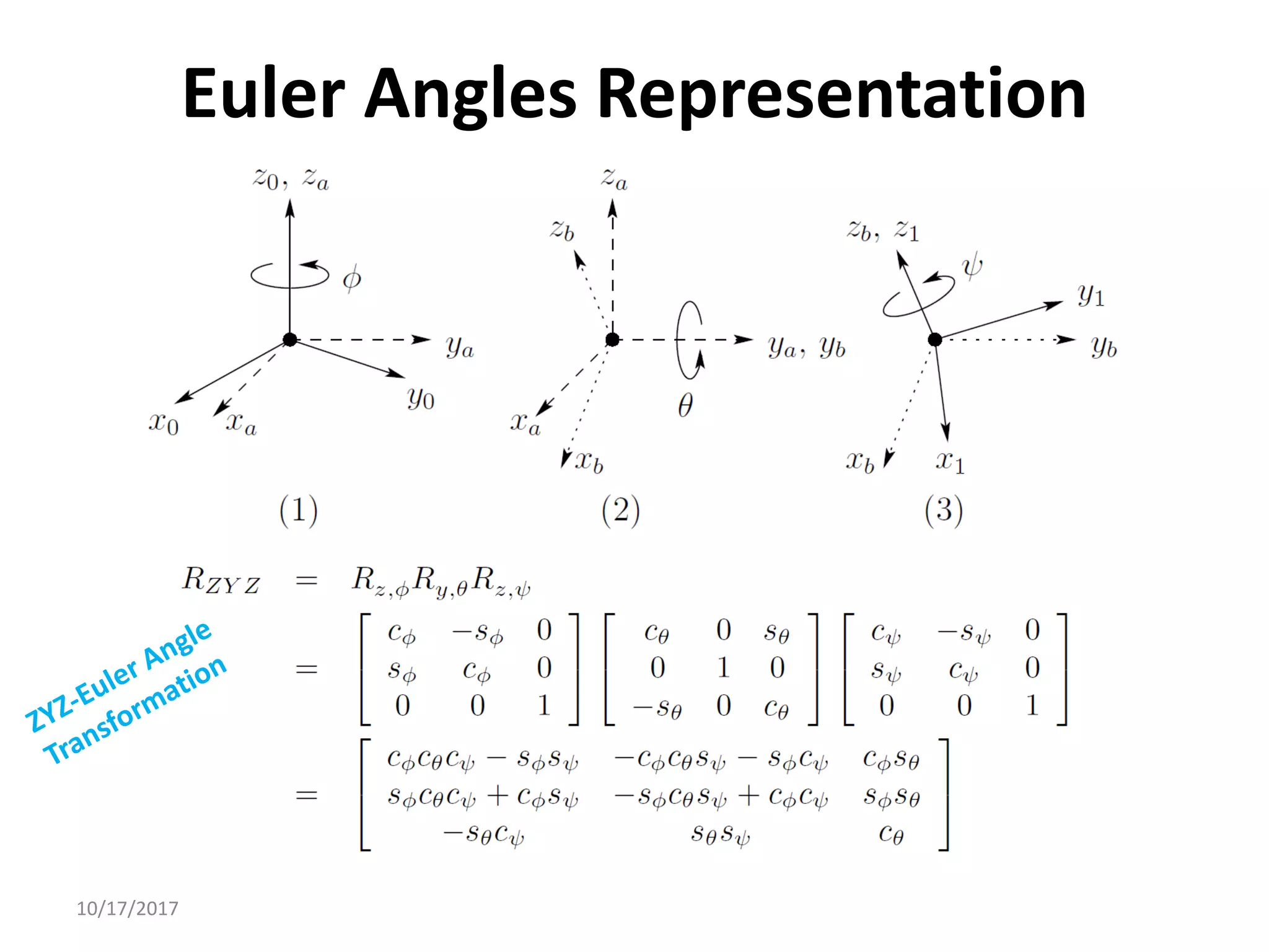 10/17/2017
Euler Angles Representation
 