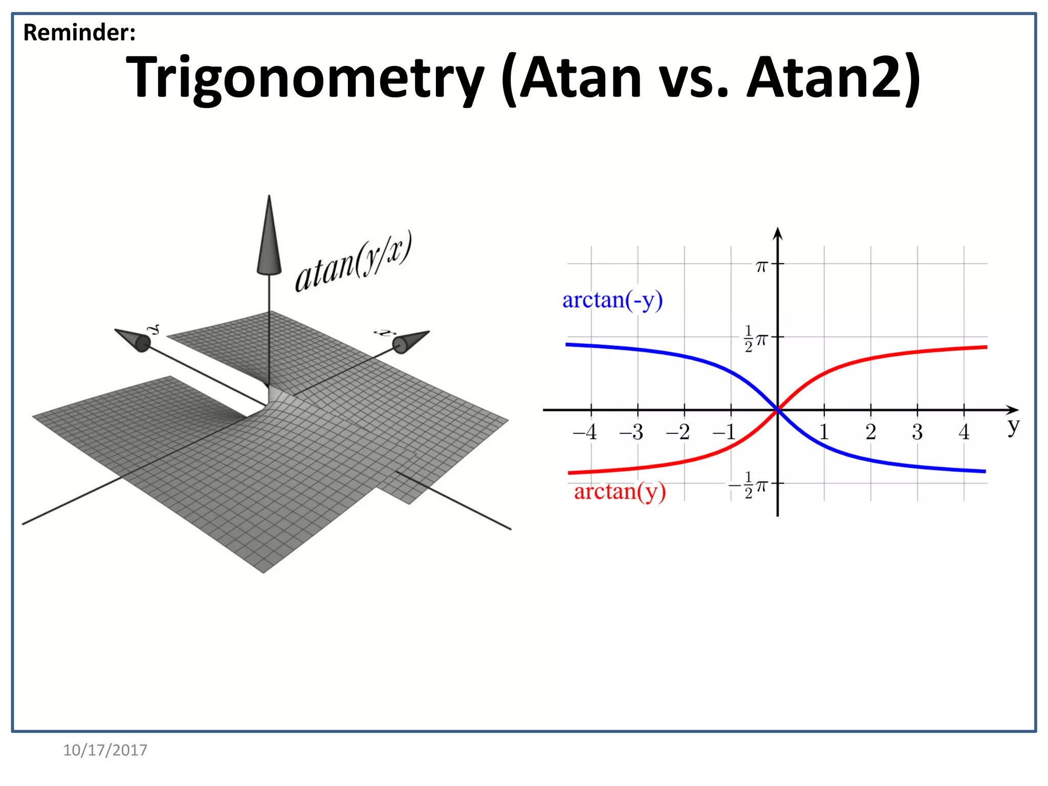 10/17/2017
Trigonometry (Atan vs. Atan2)
Reminder:
 