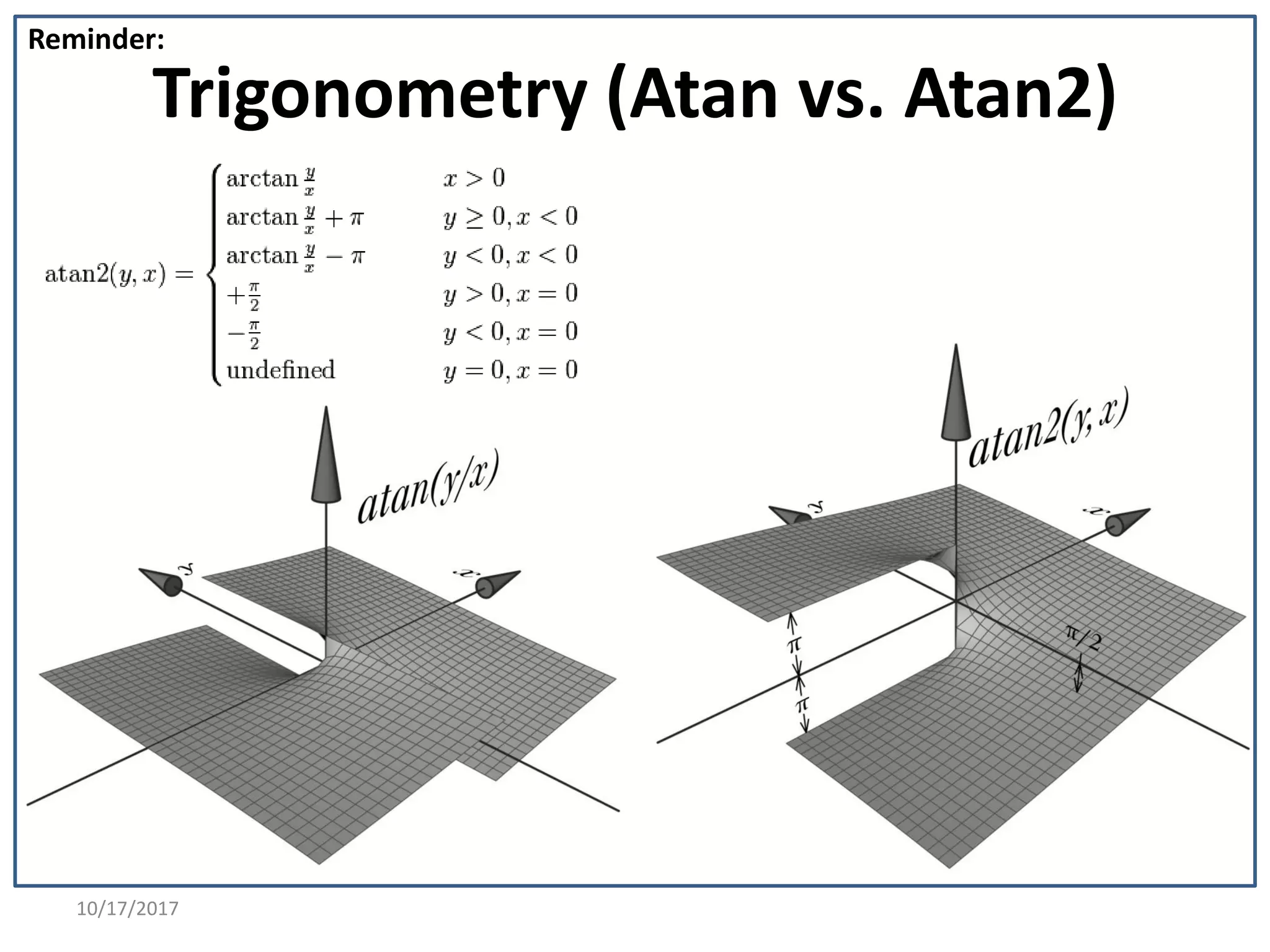 Trigonometry (Atan vs. Atan2)
Reminder:
10/17/2017
 